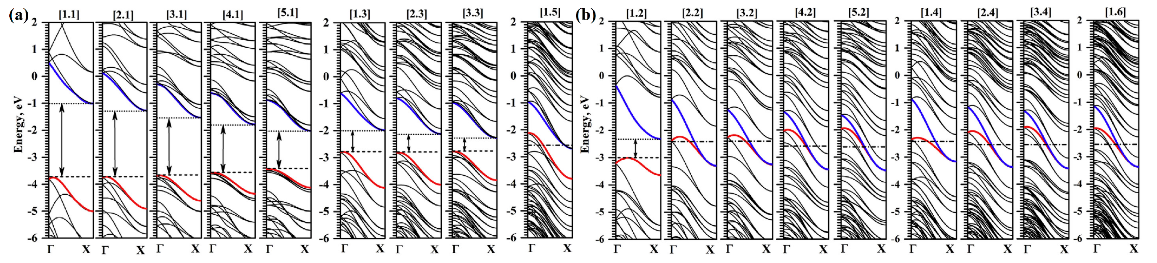 Nanomaterials 13 02295 g036