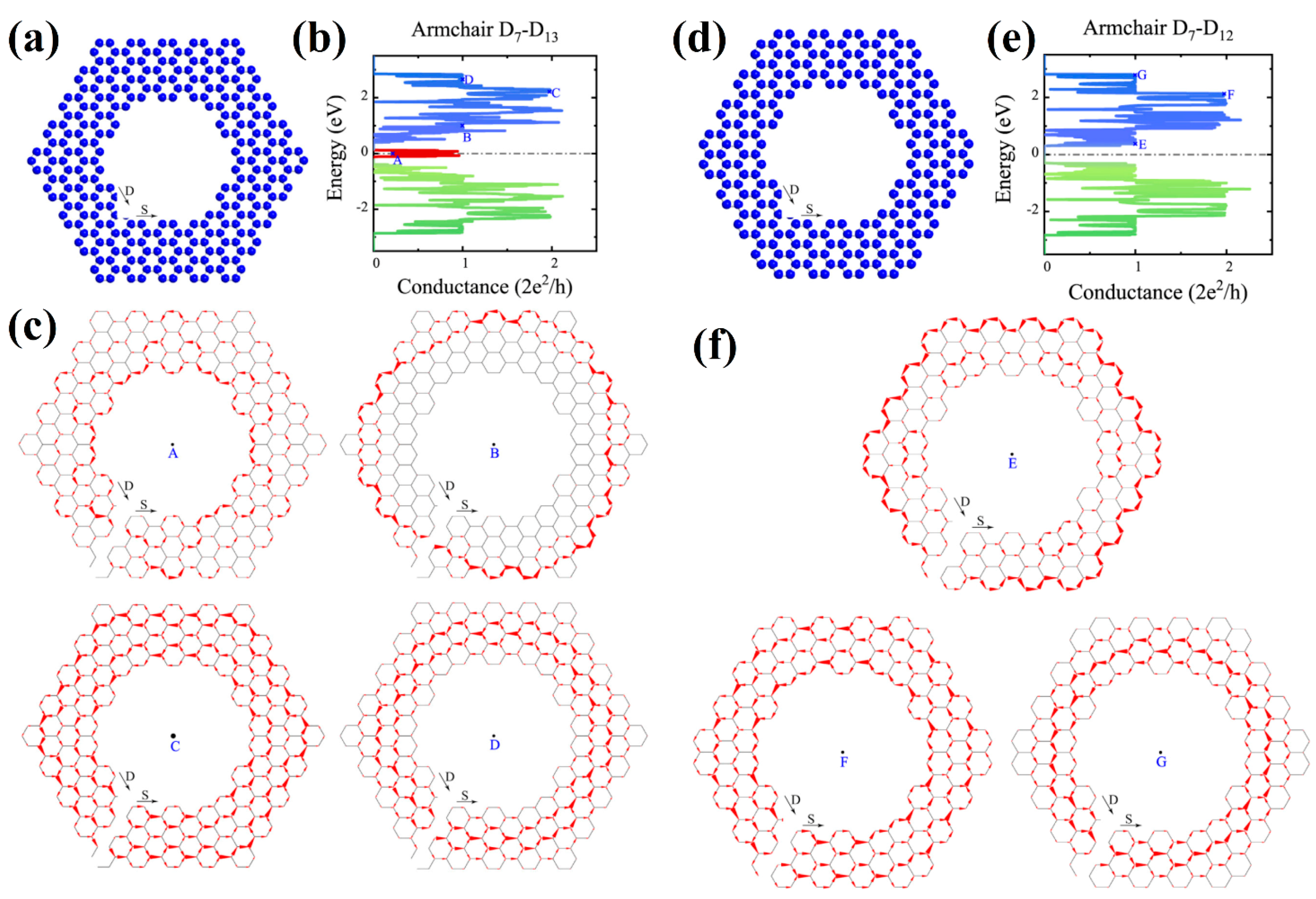 Nanomaterials 13 02295 g037