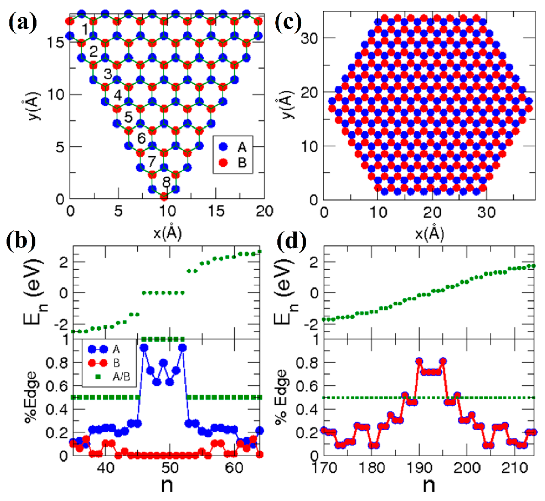 Nanomaterials 13 02295 g040