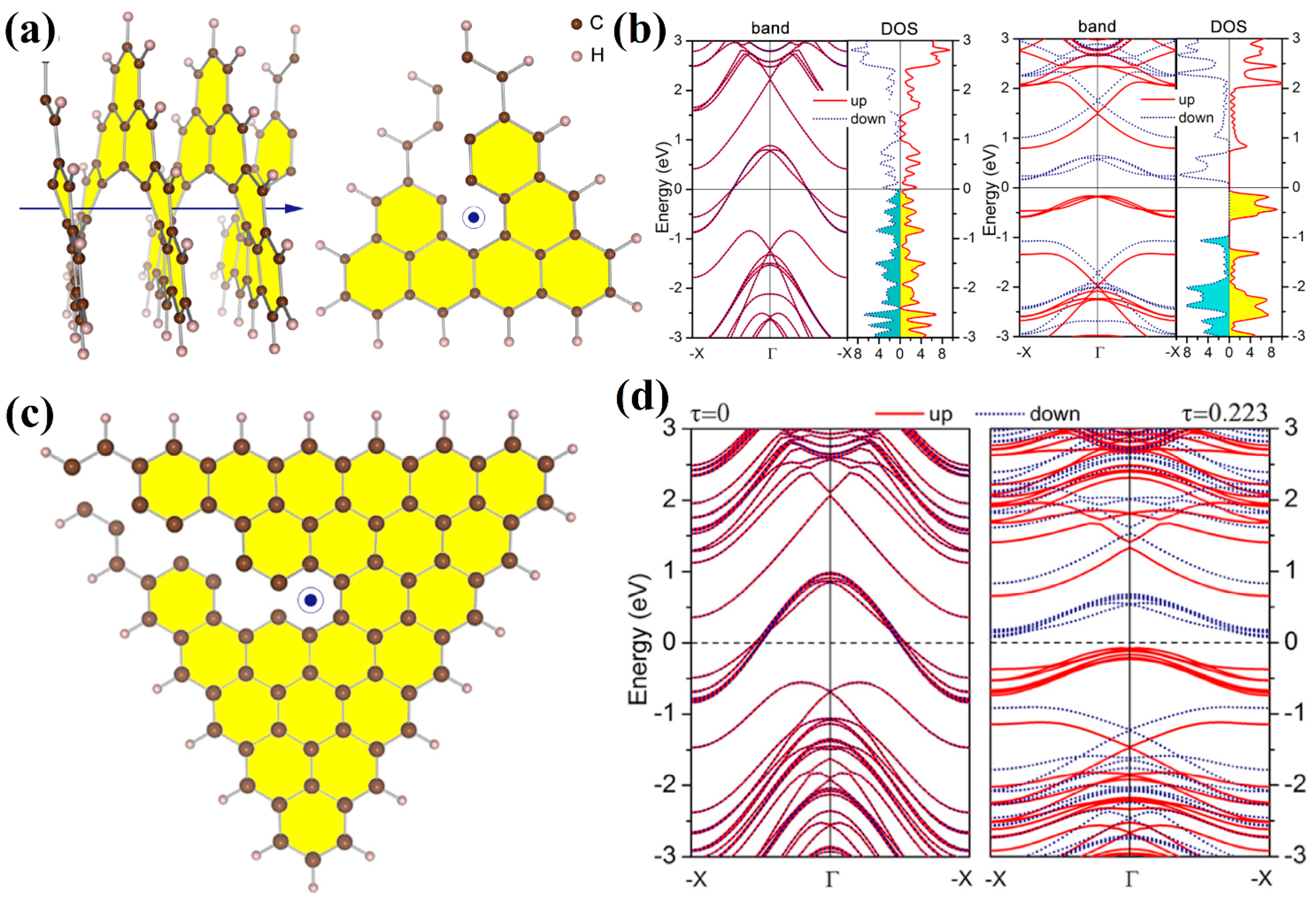 Nanomaterials 13 02295 g042
