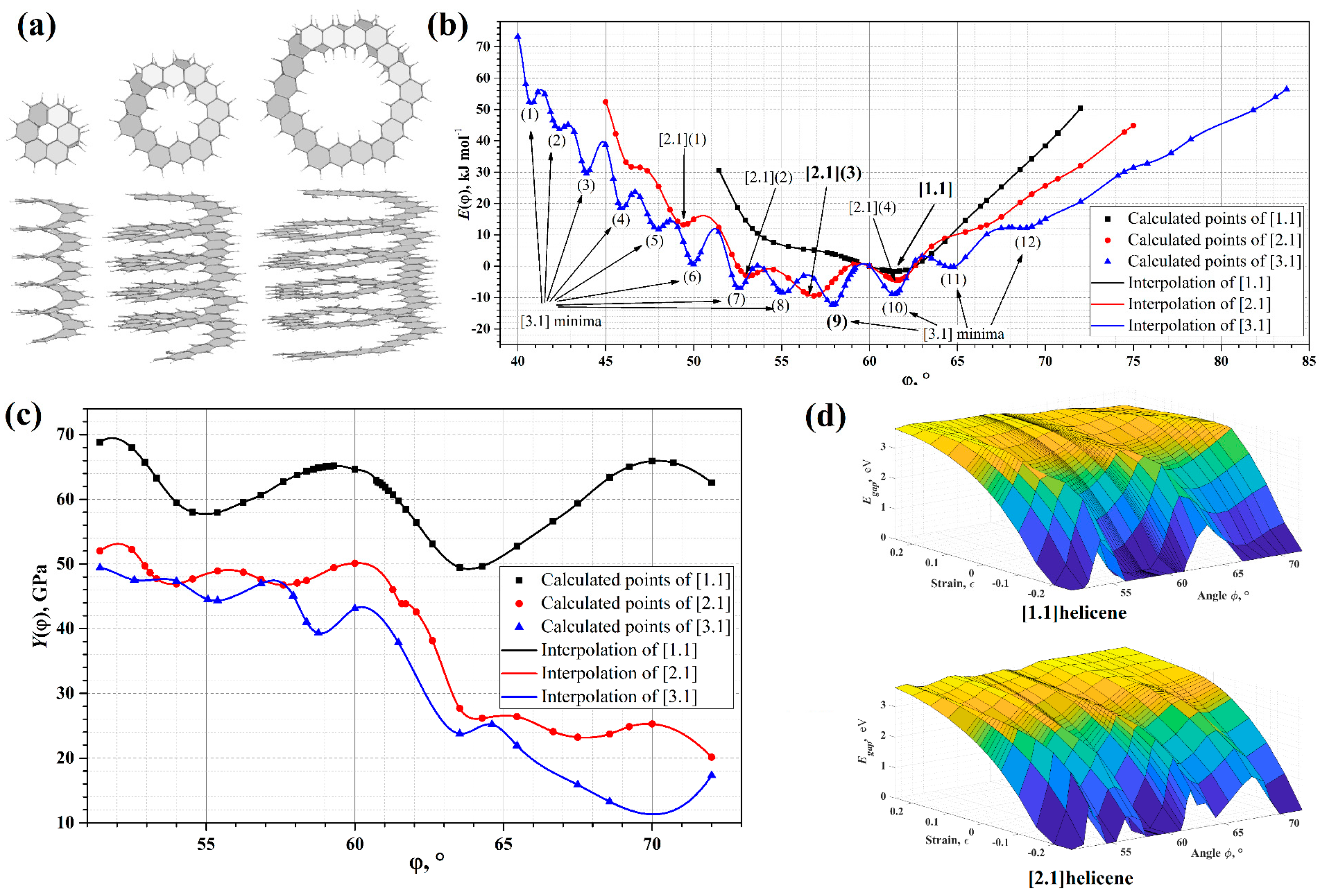Nanomaterials 13 02295 g045