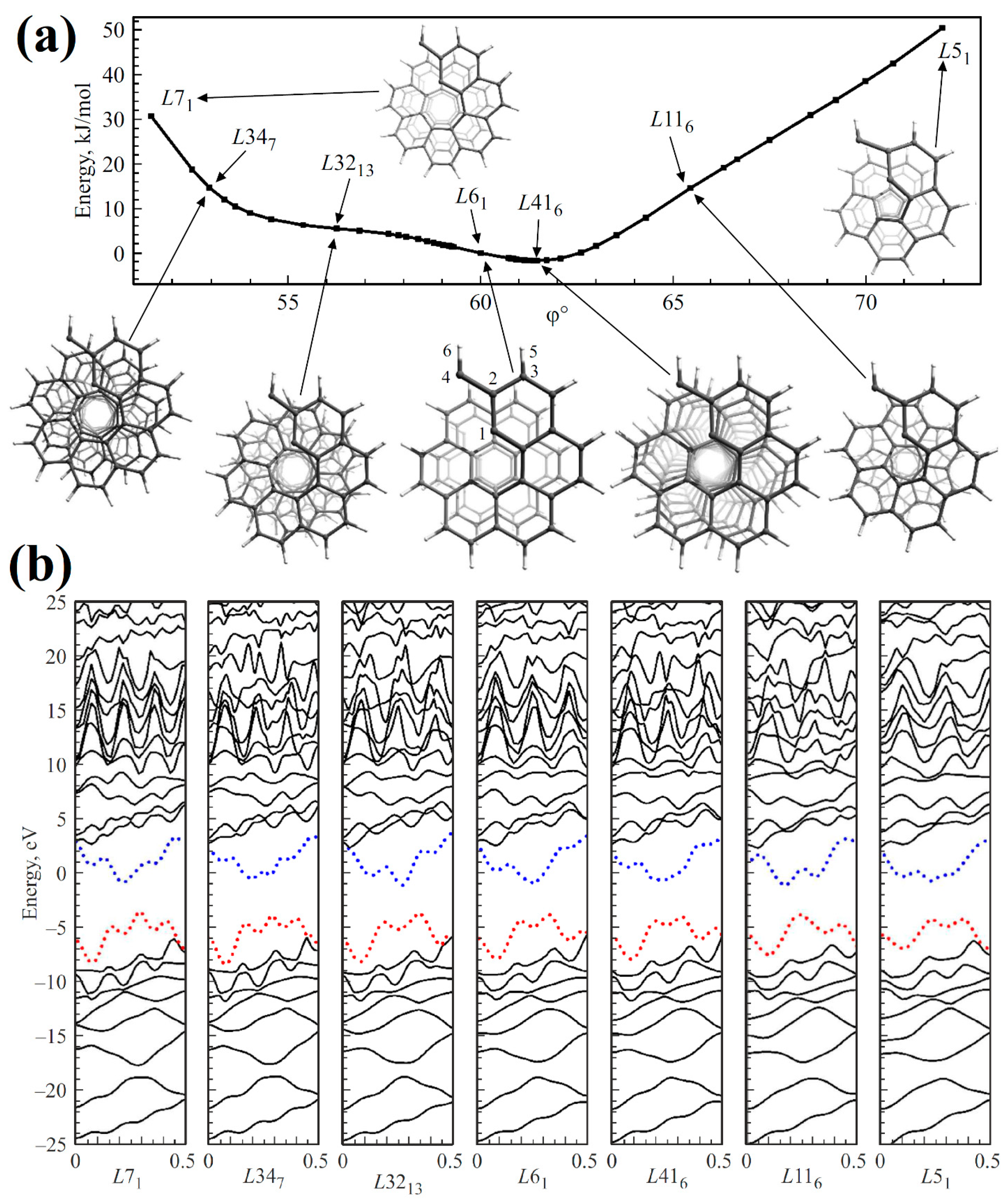 Nanomaterials 13 02295 g046