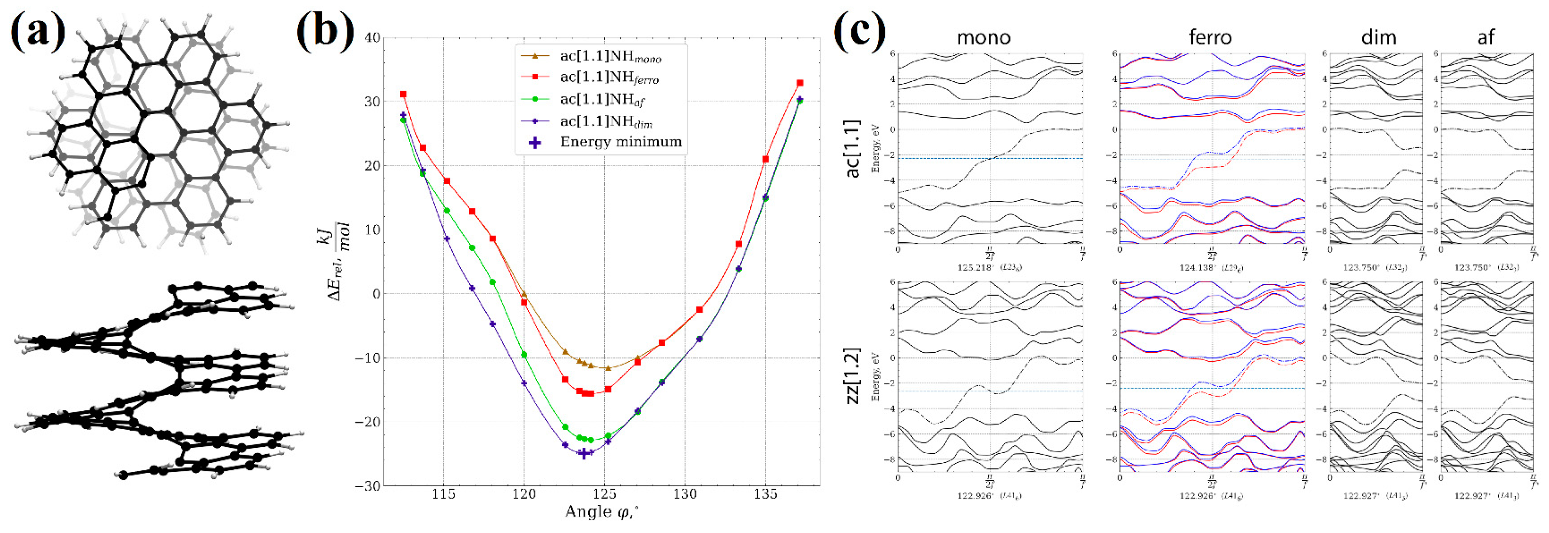 Nanomaterials 13 02295 g048