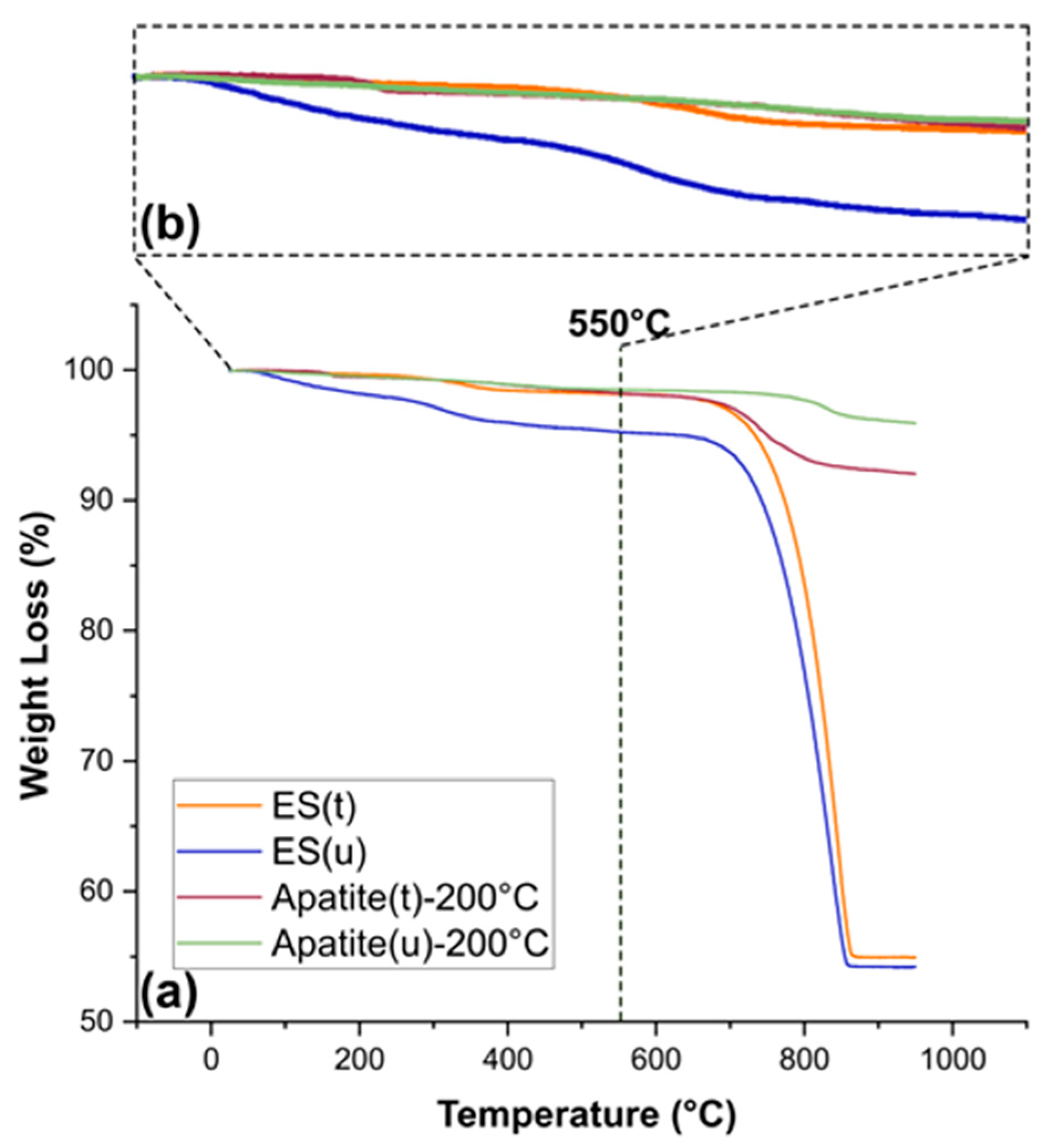Nanomaterials 13 02299 g003