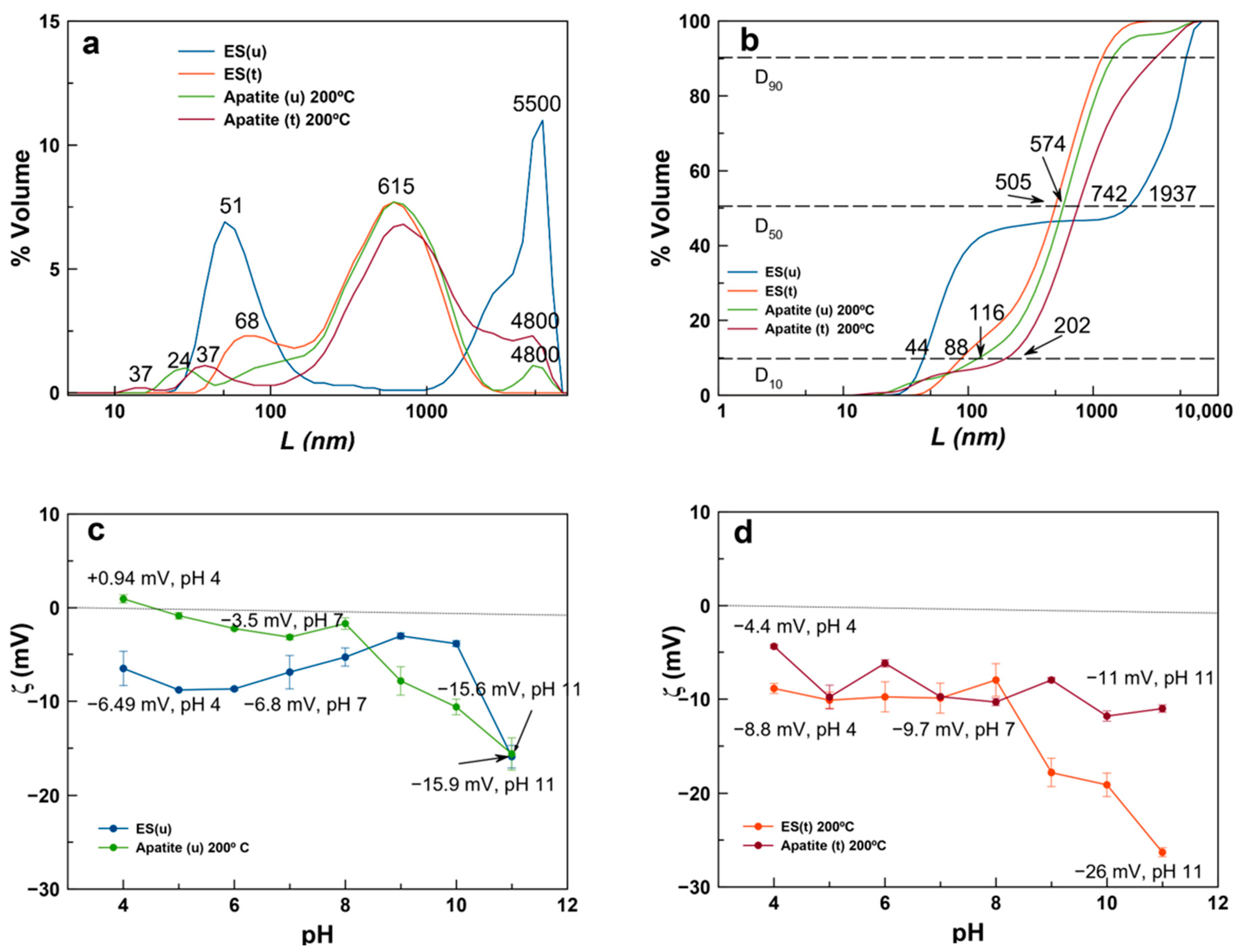 Nanomaterials 13 02299 g005