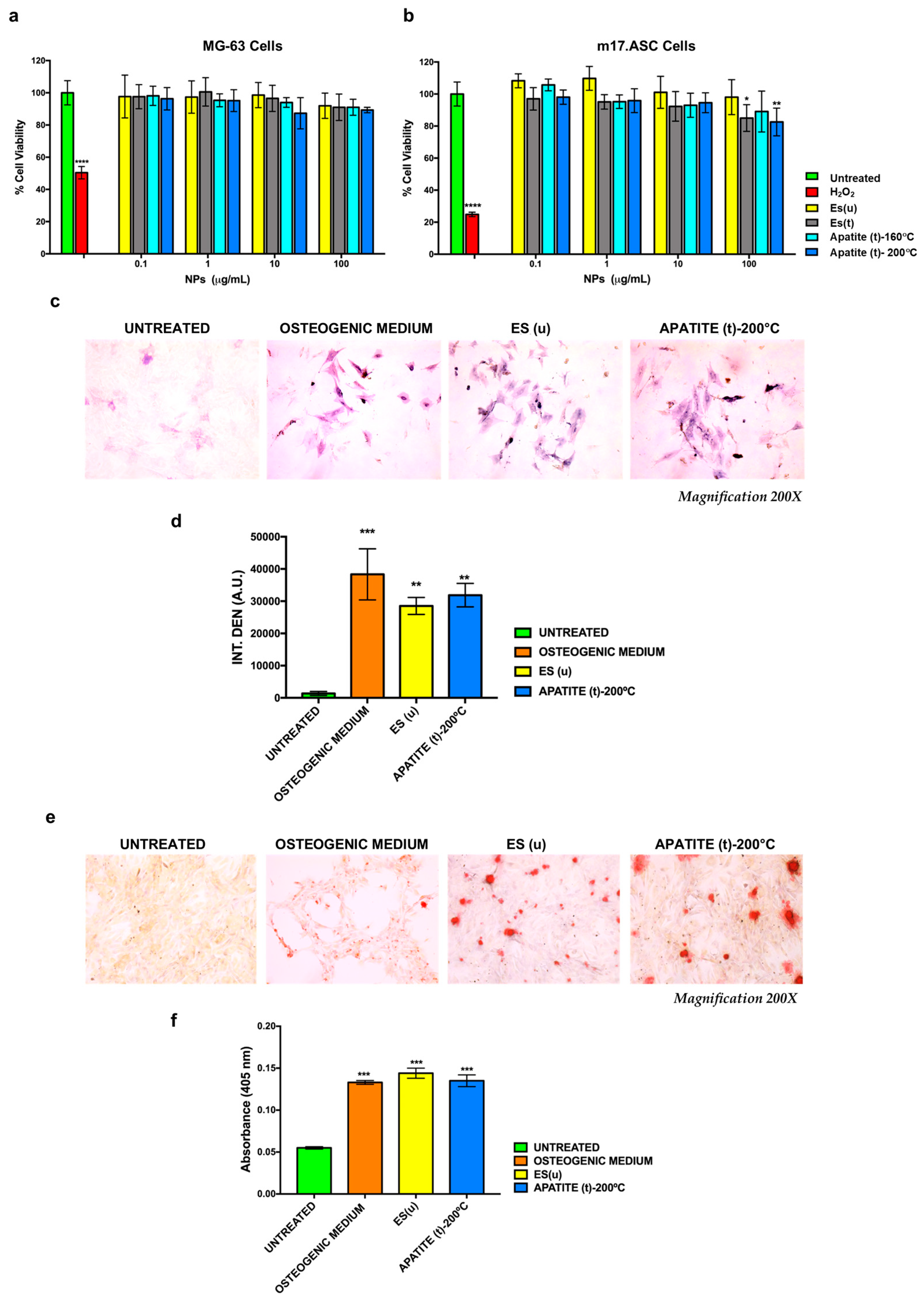 Nanomaterials 13 02299 g006