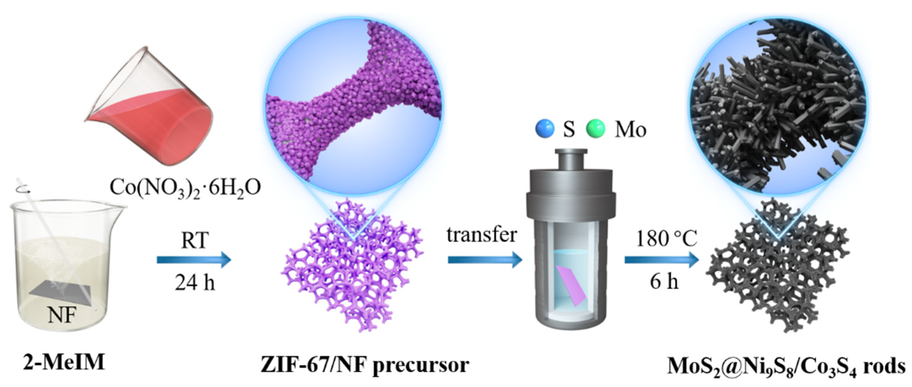 Nanomaterials 13 02302 g001 Nanomaterials 13 02302 g001