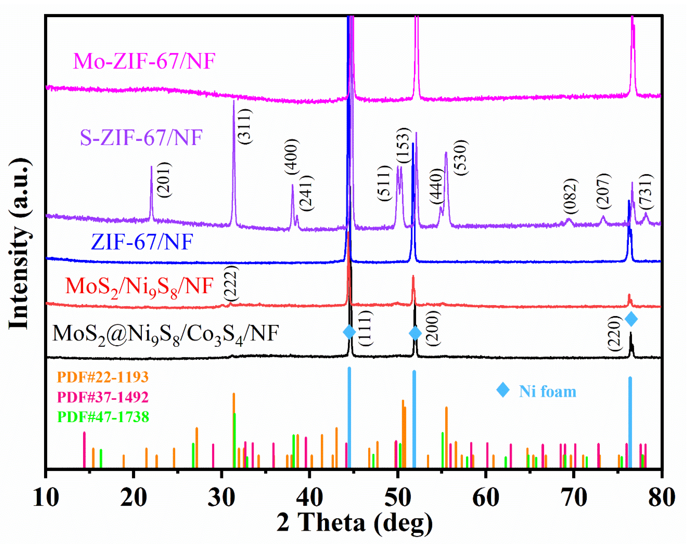Nanomaterials 13 02302 g003 Nanomaterials 13 02302 g003
