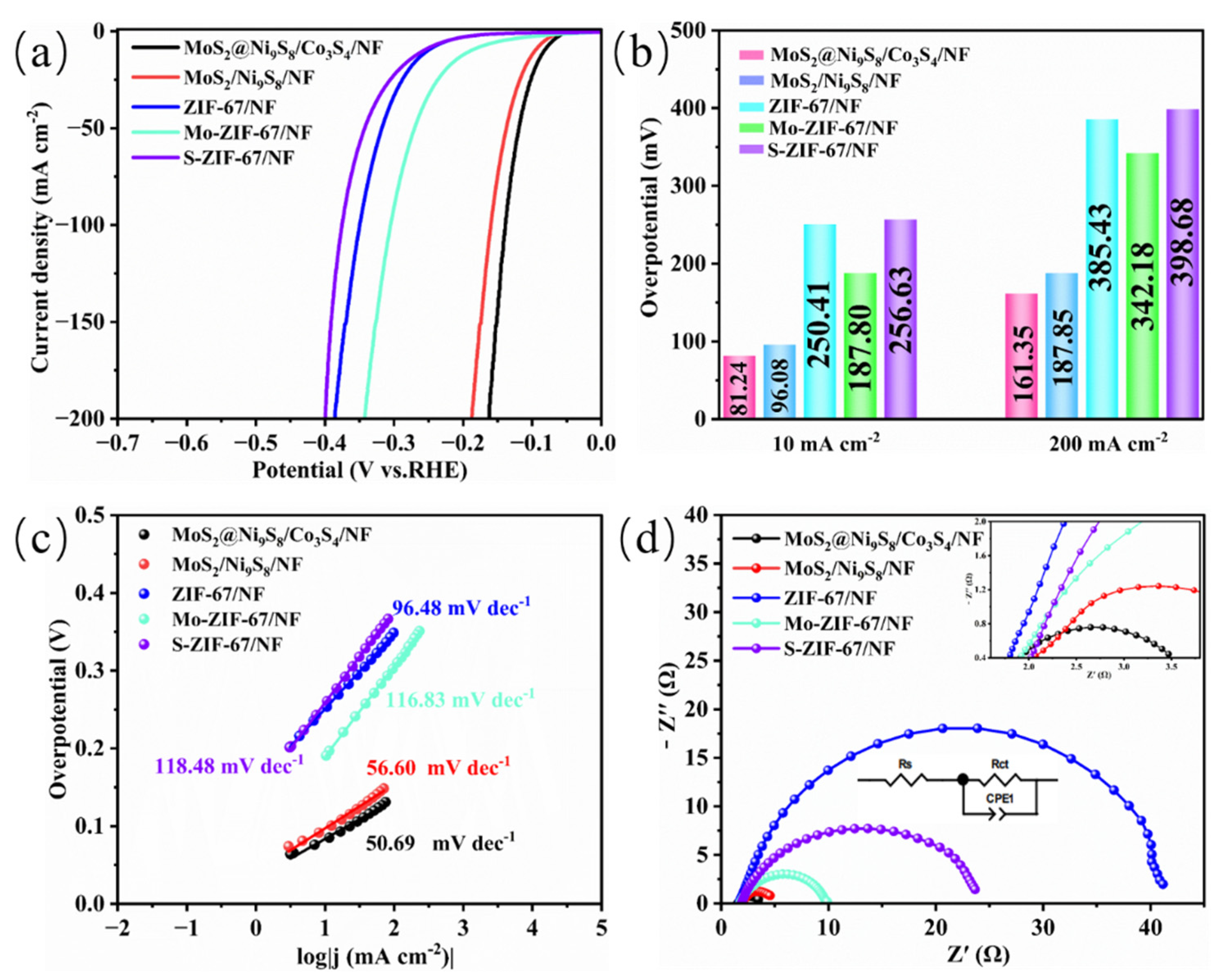 Nanomaterials 13 02302 g005 Nanomaterials 13 02302 g005