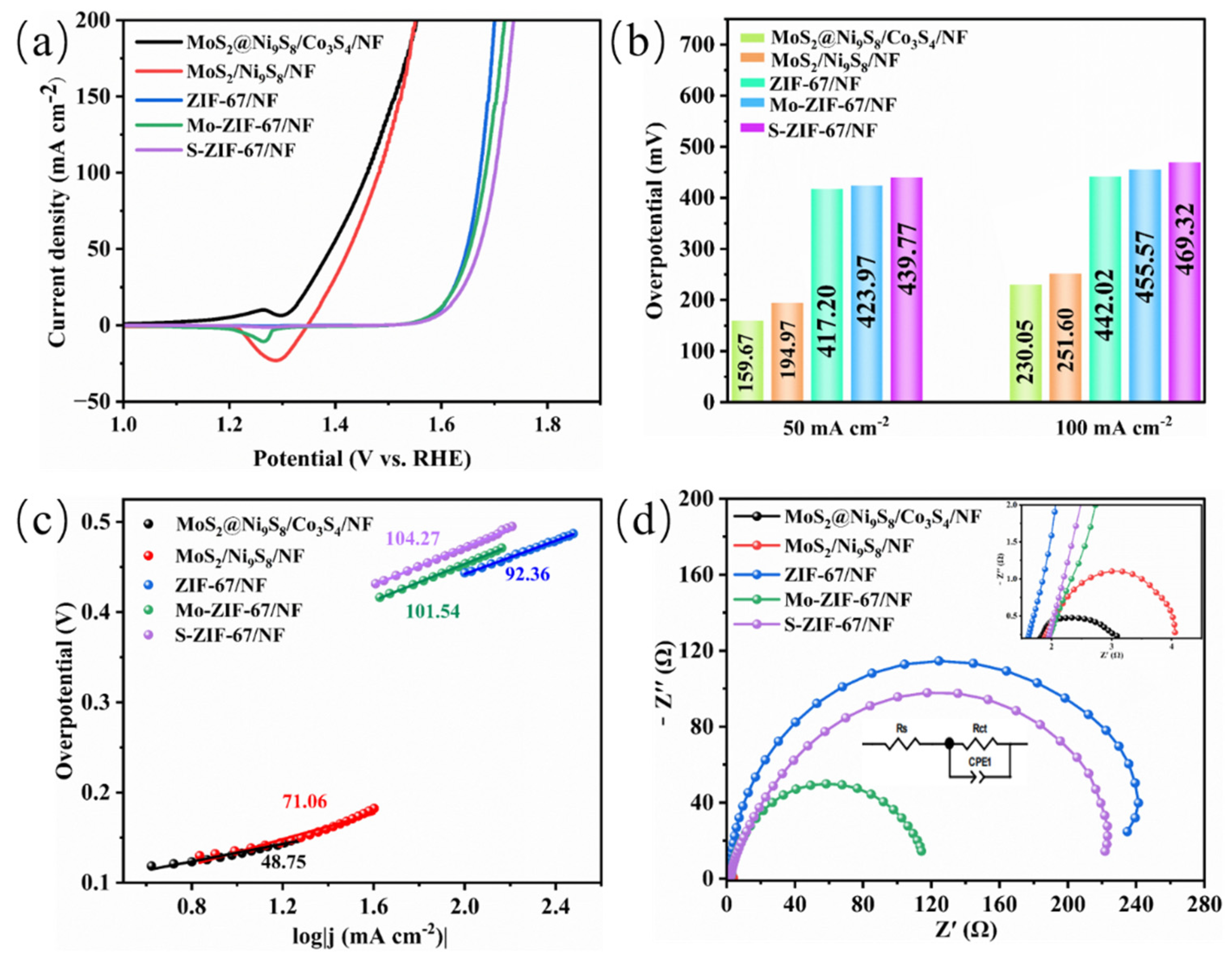 Nanomaterials 13 02302 g006 Nanomaterials 13 02302 g006