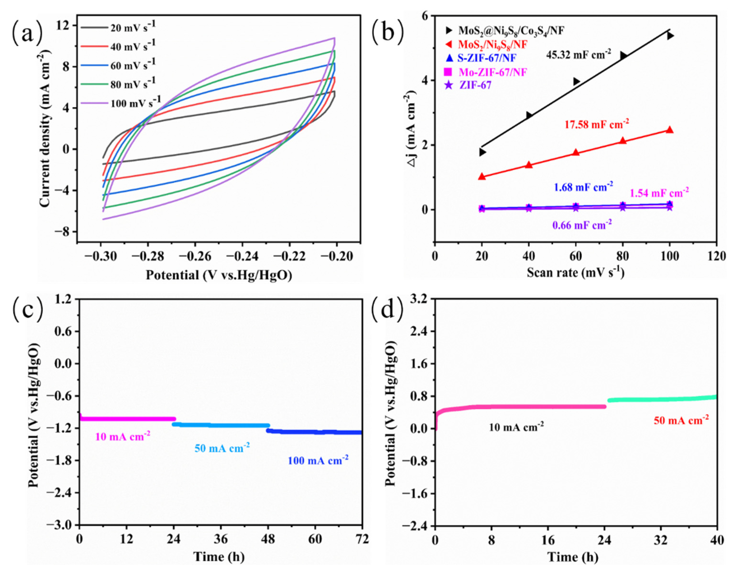 Nanomaterials 13 02302 g007 Nanomaterials 13 02302 g007