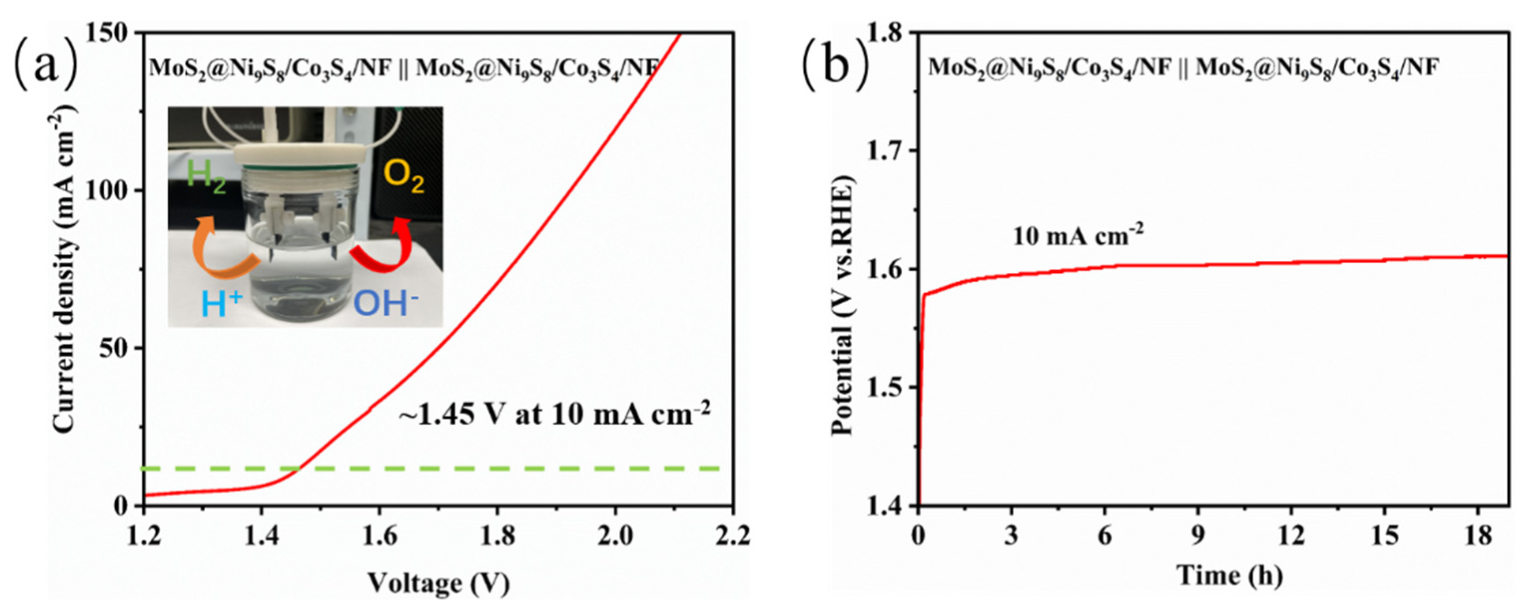 Nanomaterials 13 02302 g008 Nanomaterials 13 02302 g008