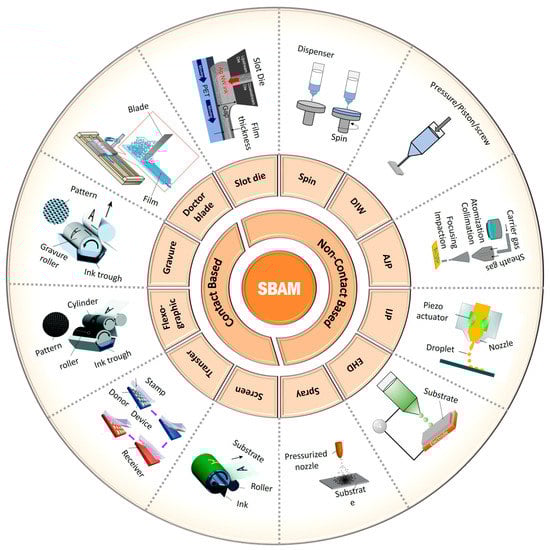 Nanomaterials 13 02303 g001