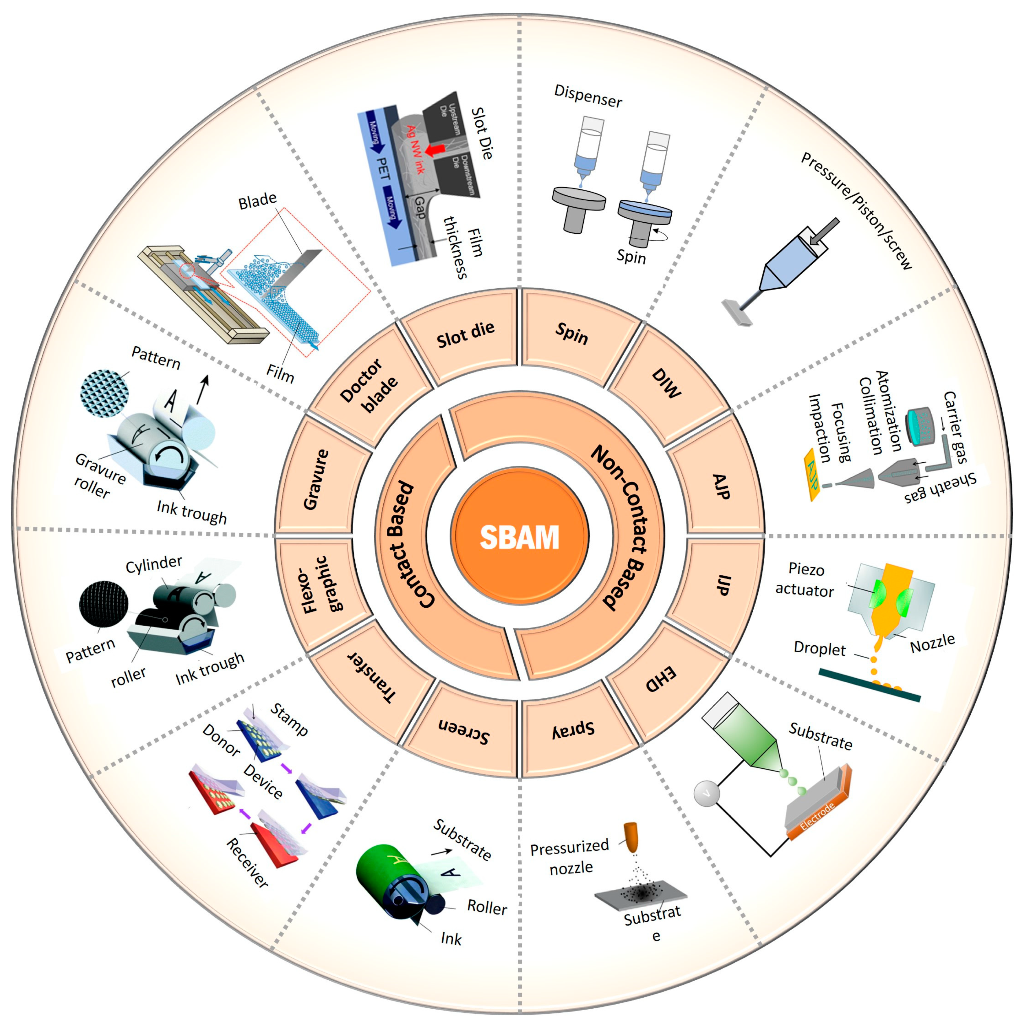 Nanomaterials 13 02303 g001 Nanomaterials 13 02303 g001