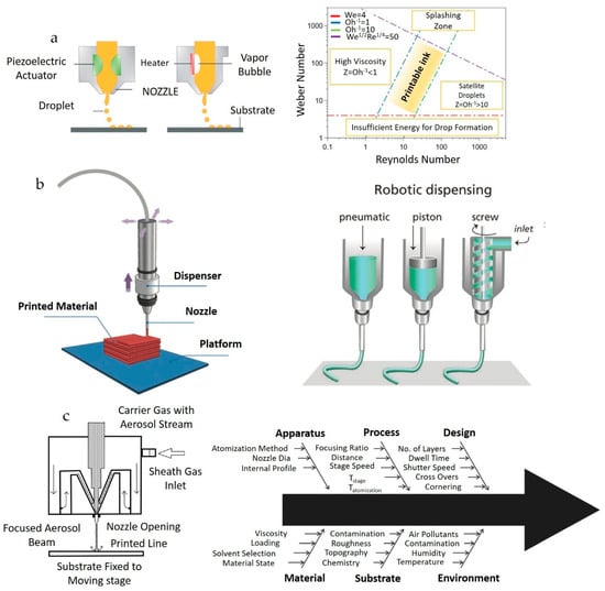 Nanomaterials 13 02303 g002