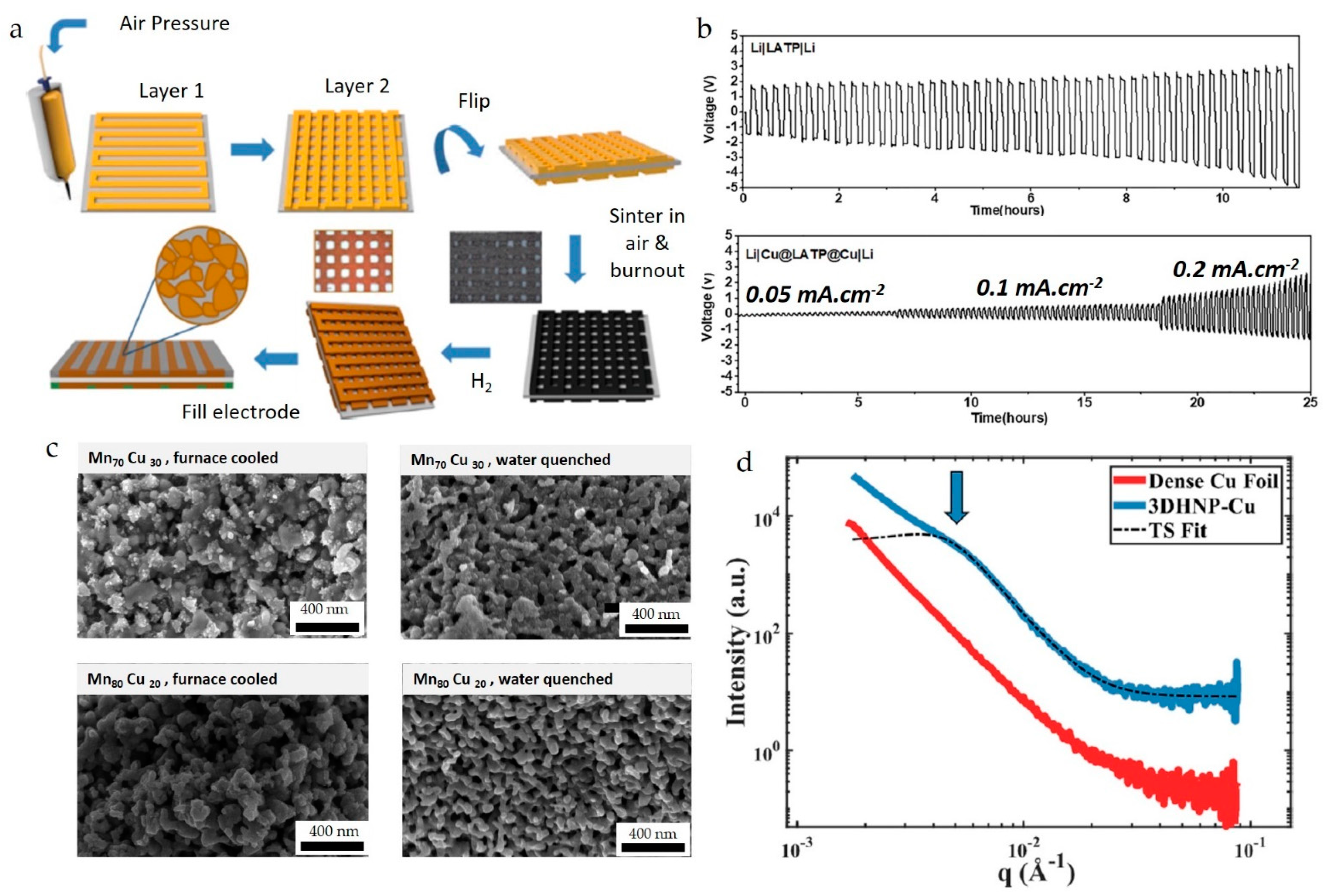 Nanomaterials 13 02303 g008 Nanomaterials 13 02303 g008