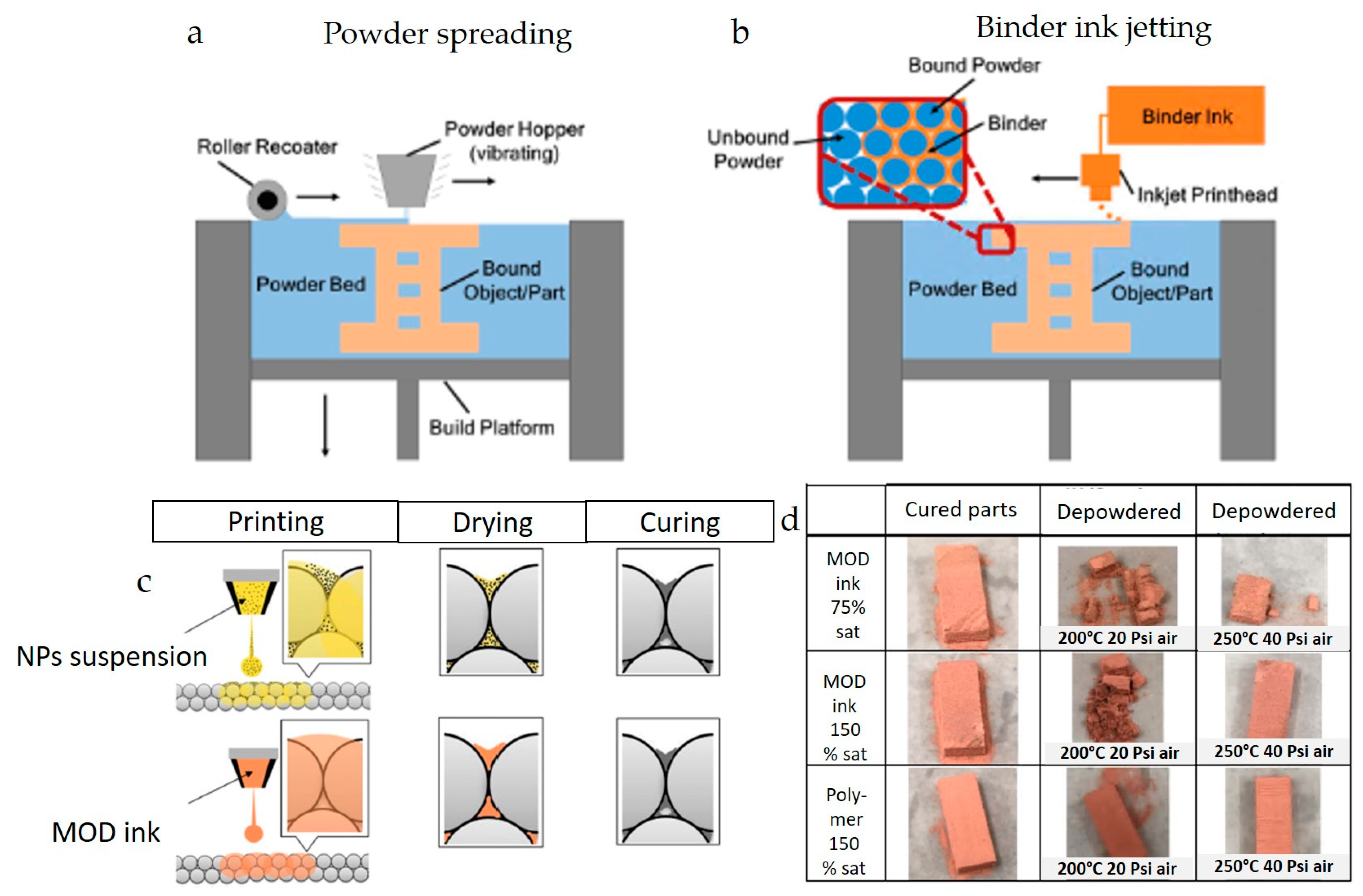 Nanomaterials 13 02303 g012 Nanomaterials 13 02303 g012