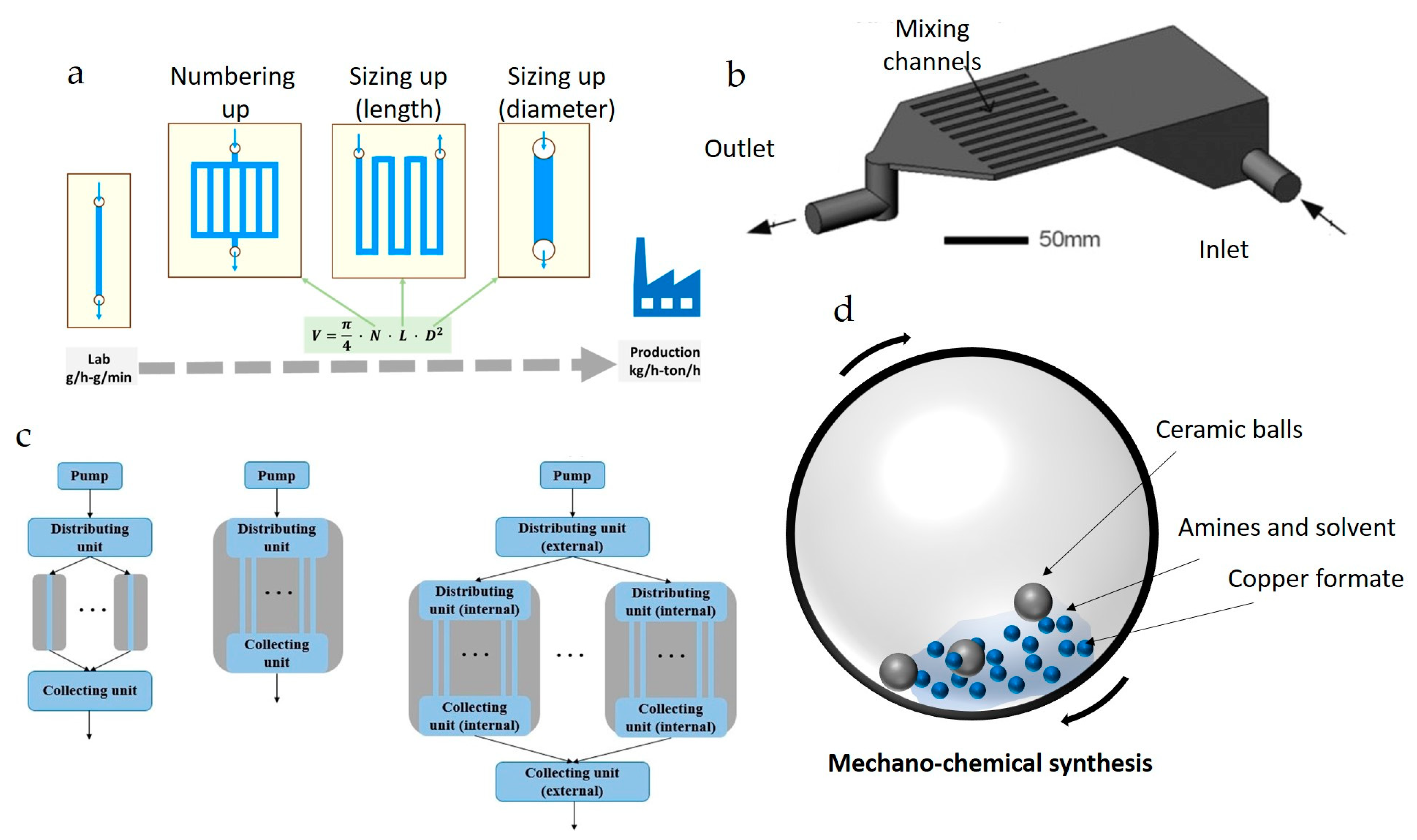 Nanomaterials 13 02303 g014 Nanomaterials 13 02303 g014
