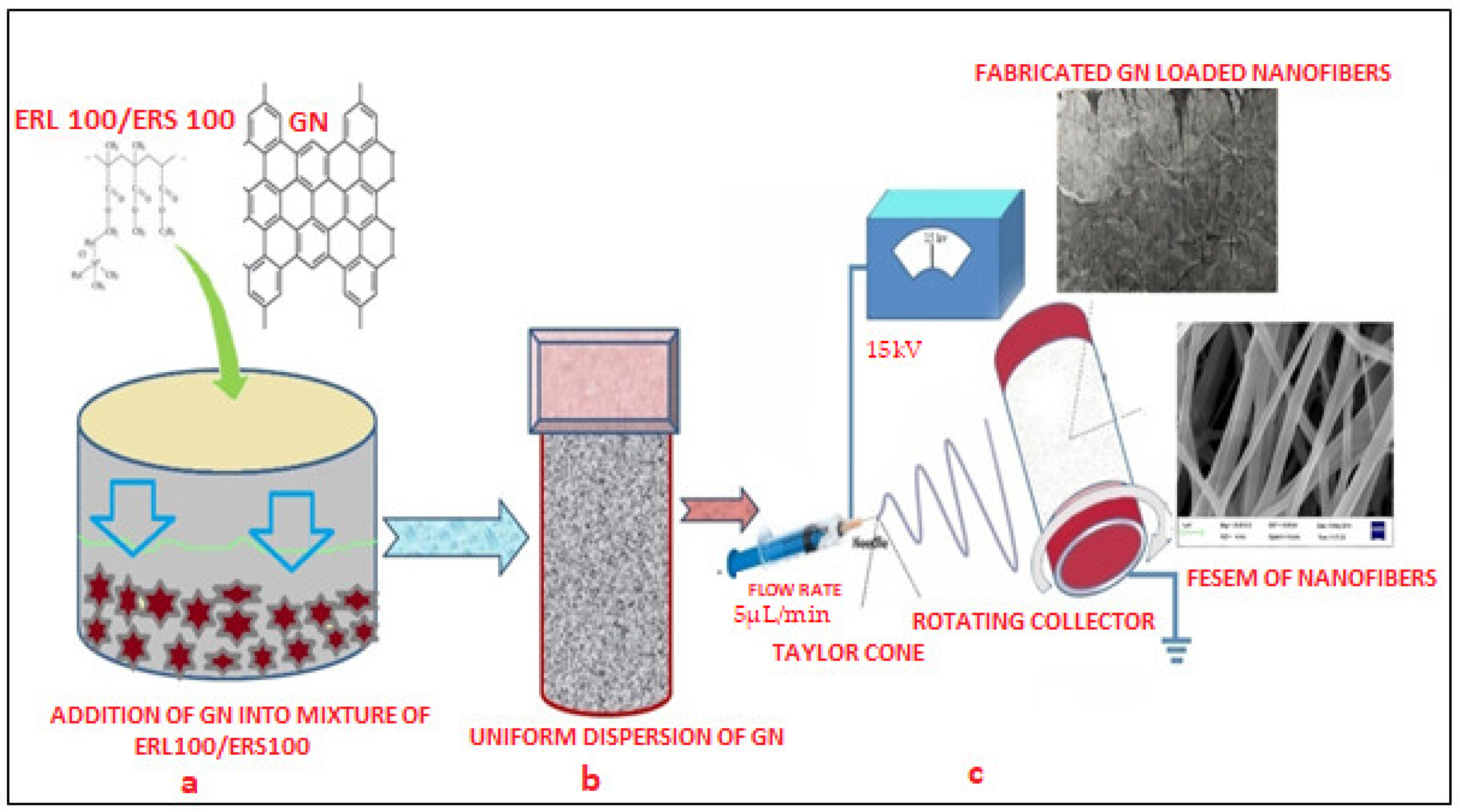 Nanomaterials 13 02305 g001