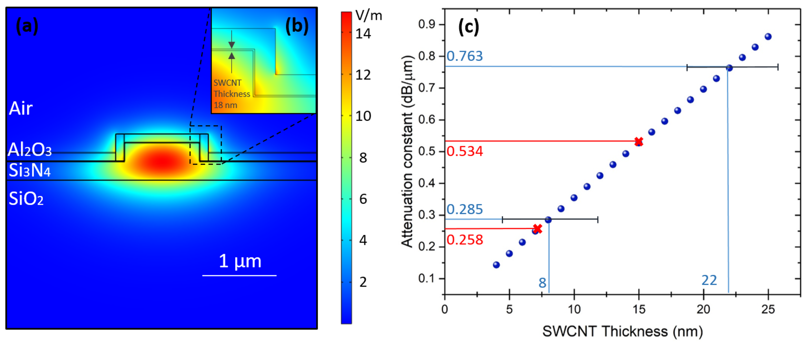 Nanomaterials 13 02307 g004