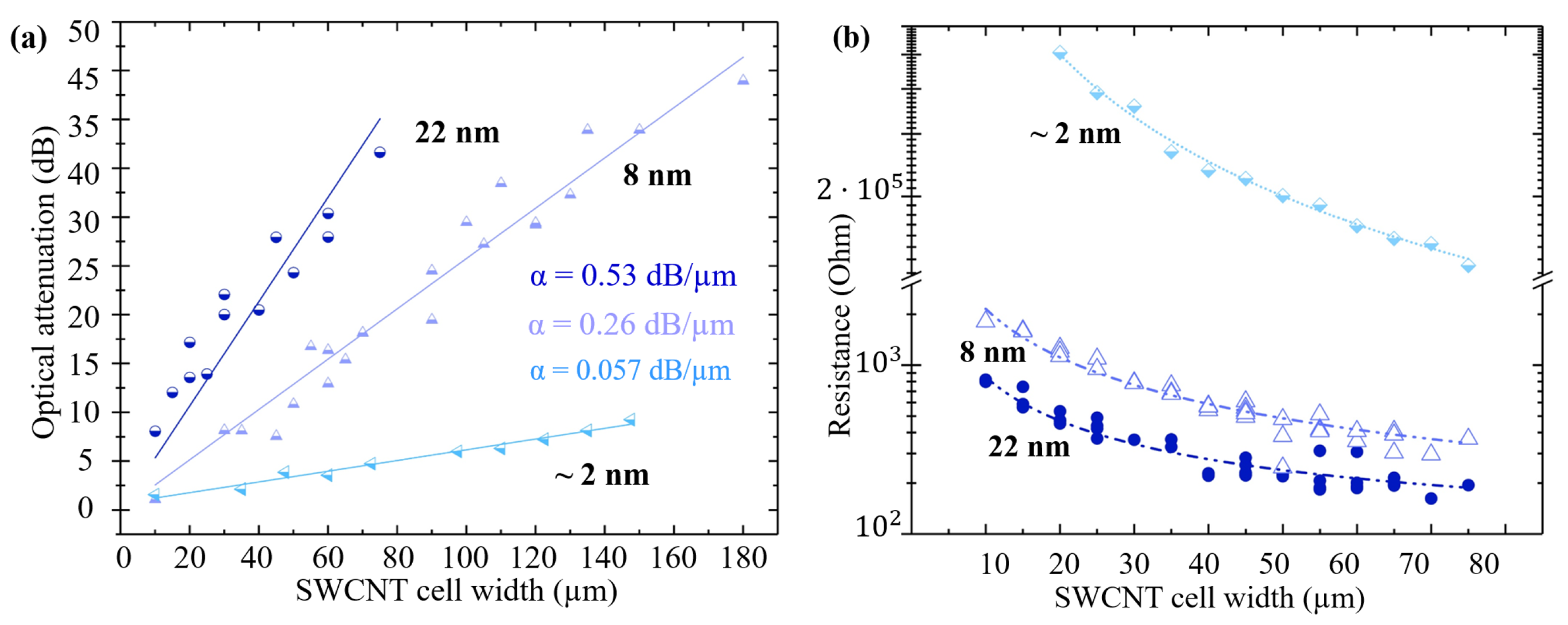 Nanomaterials 13 02307 g005