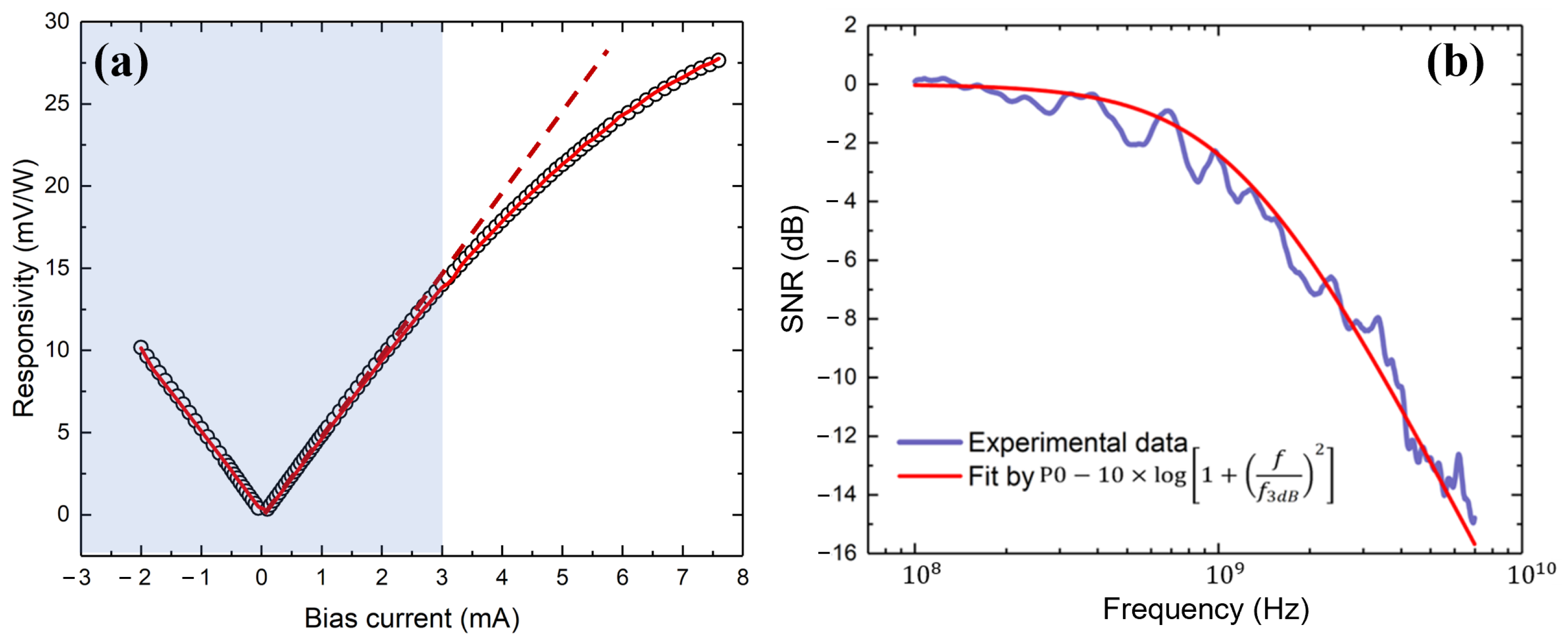 Nanomaterials 13 02307 g008