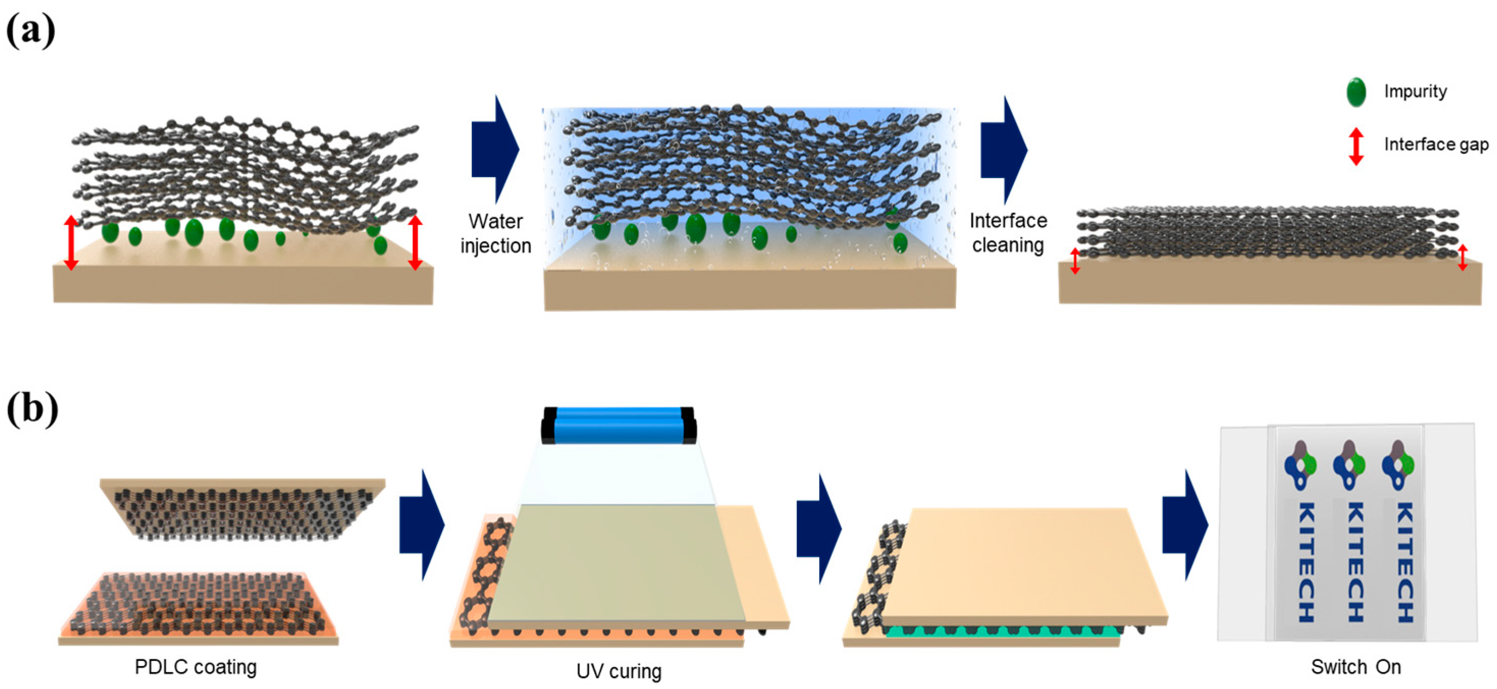 Nanomaterials 13 02309 g002 Nanomaterials 13 02309 g002