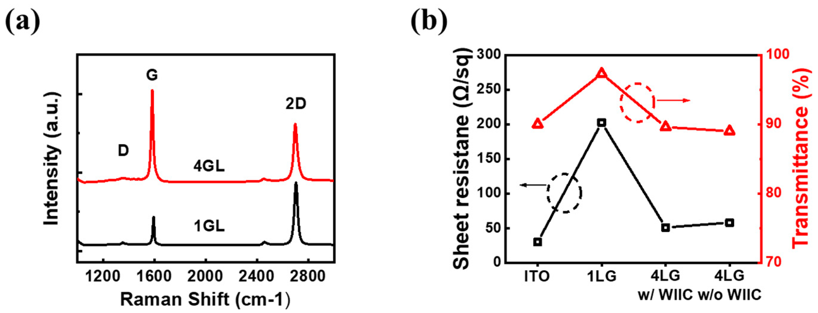 Nanomaterials 13 02309 g003 Nanomaterials 13 02309 g003