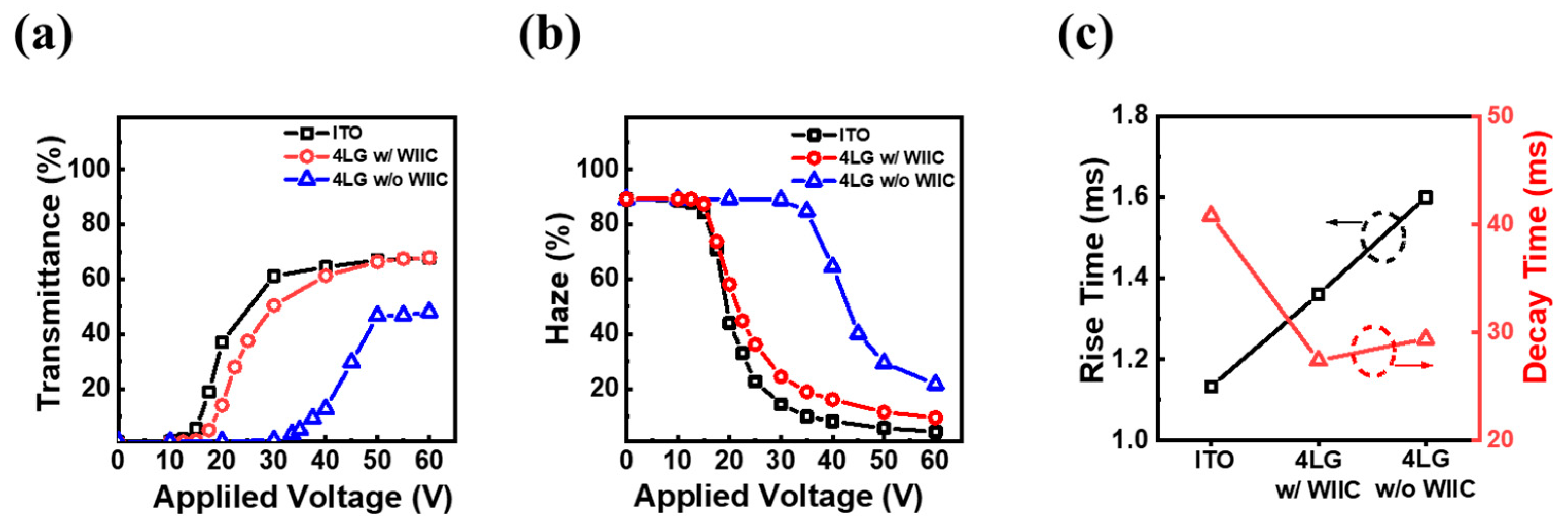Nanomaterials 13 02309 g007 Nanomaterials 13 02309 g007