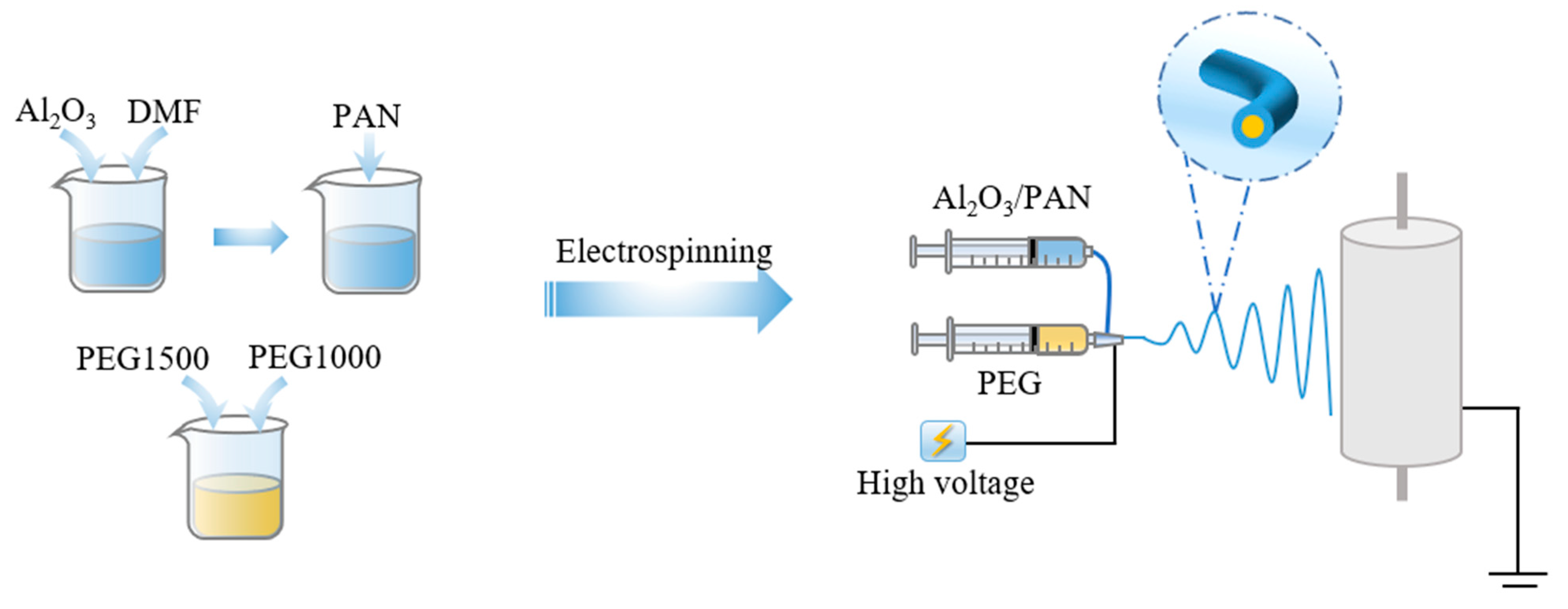 Nanomaterials 13 02313 g001