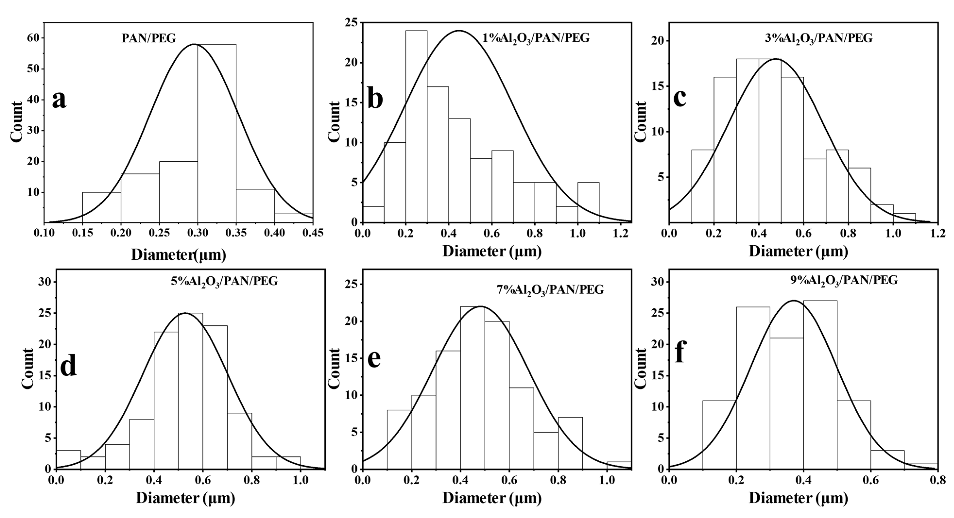 Nanomaterials 13 02313 g004