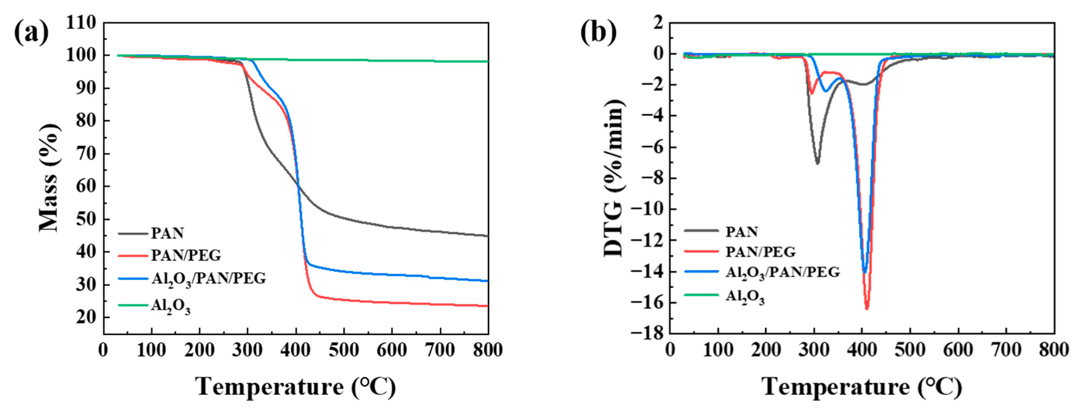 Nanomaterials 13 02313 g005