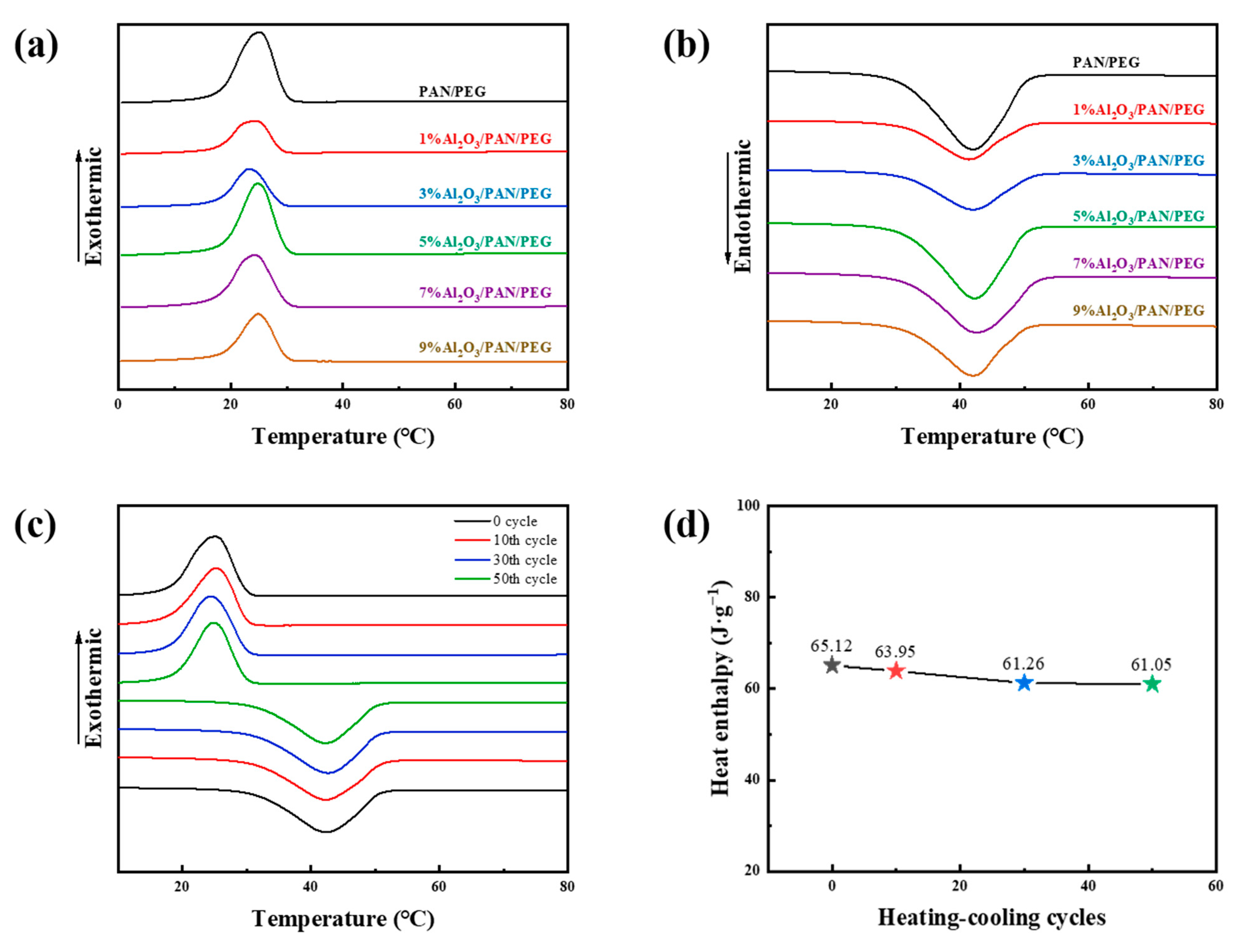 Nanomaterials 13 02313 g006