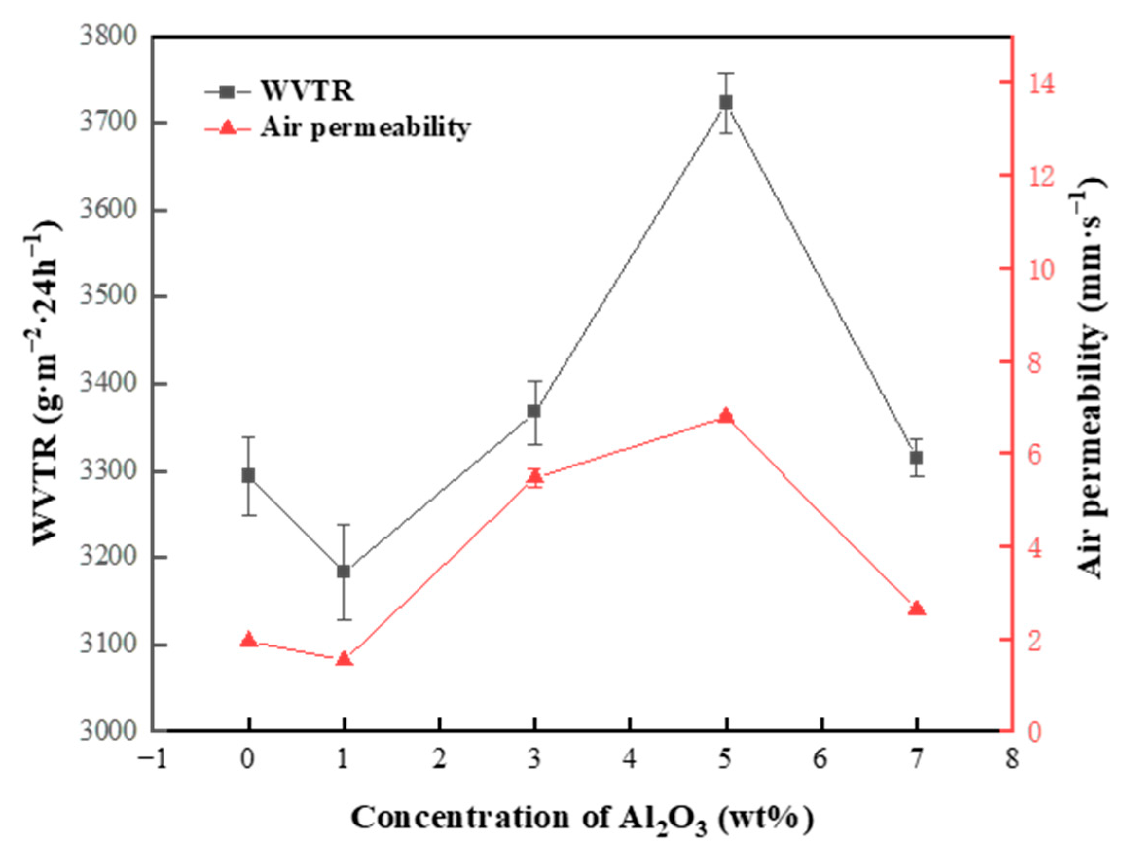 Nanomaterials 13 02313 g008