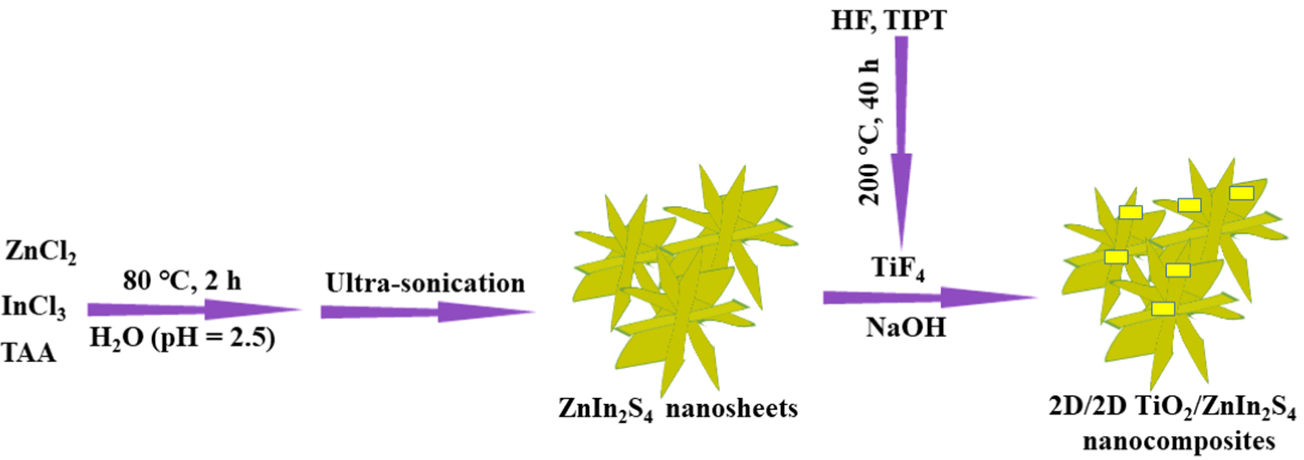 Nanomaterials 13 02315 g001