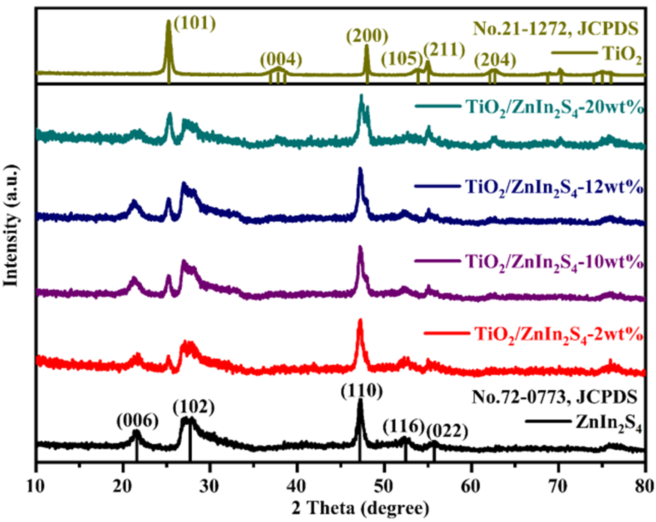 Nanomaterials 13 02315 g002
