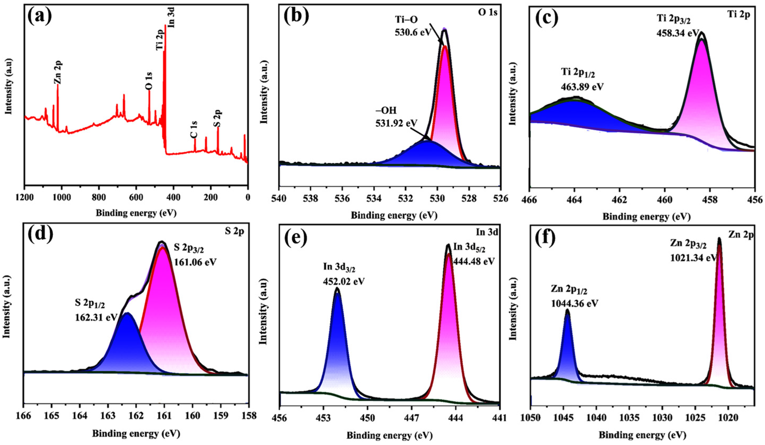 Nanomaterials 13 02315 g004