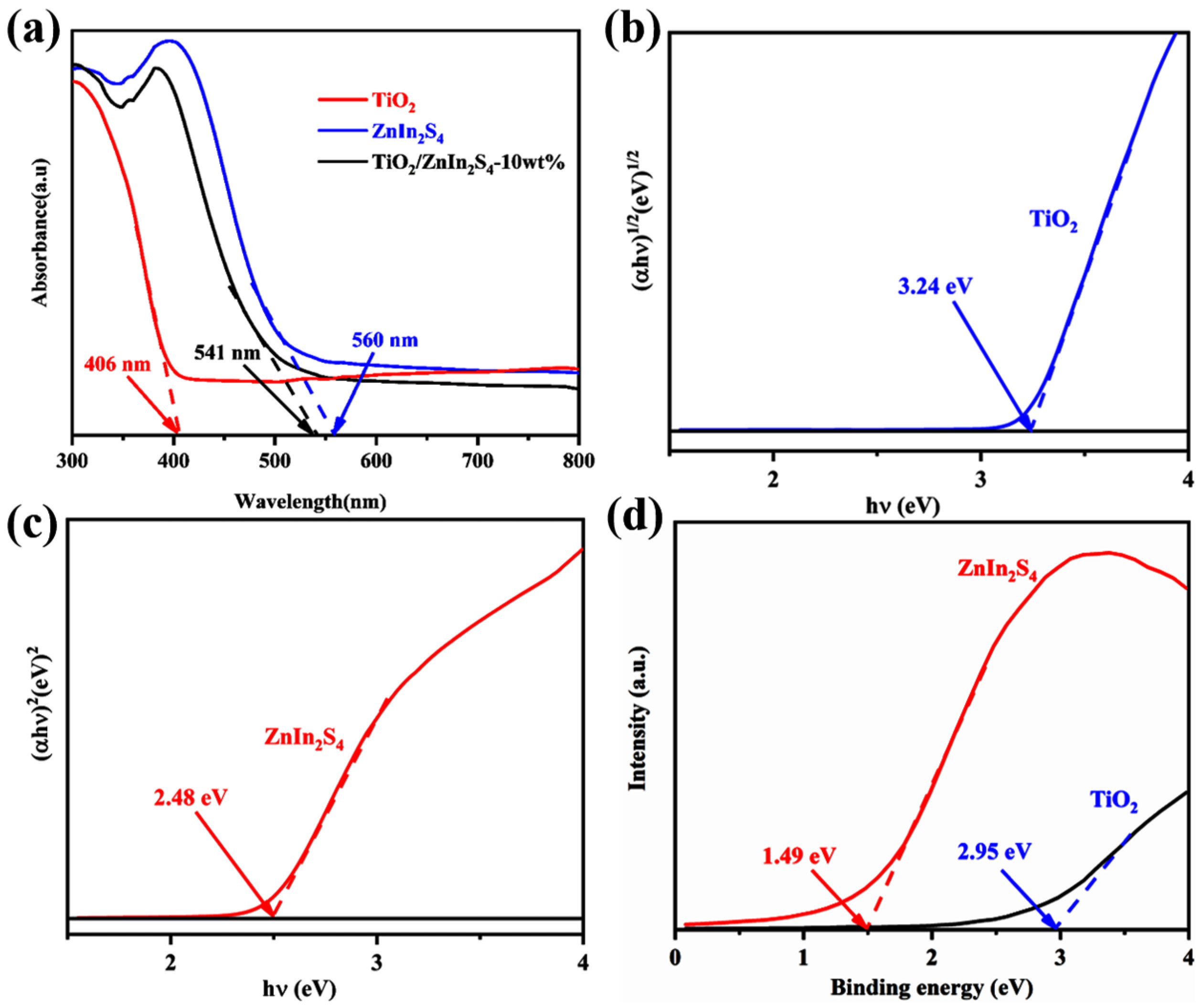 Nanomaterials 13 02315 g006