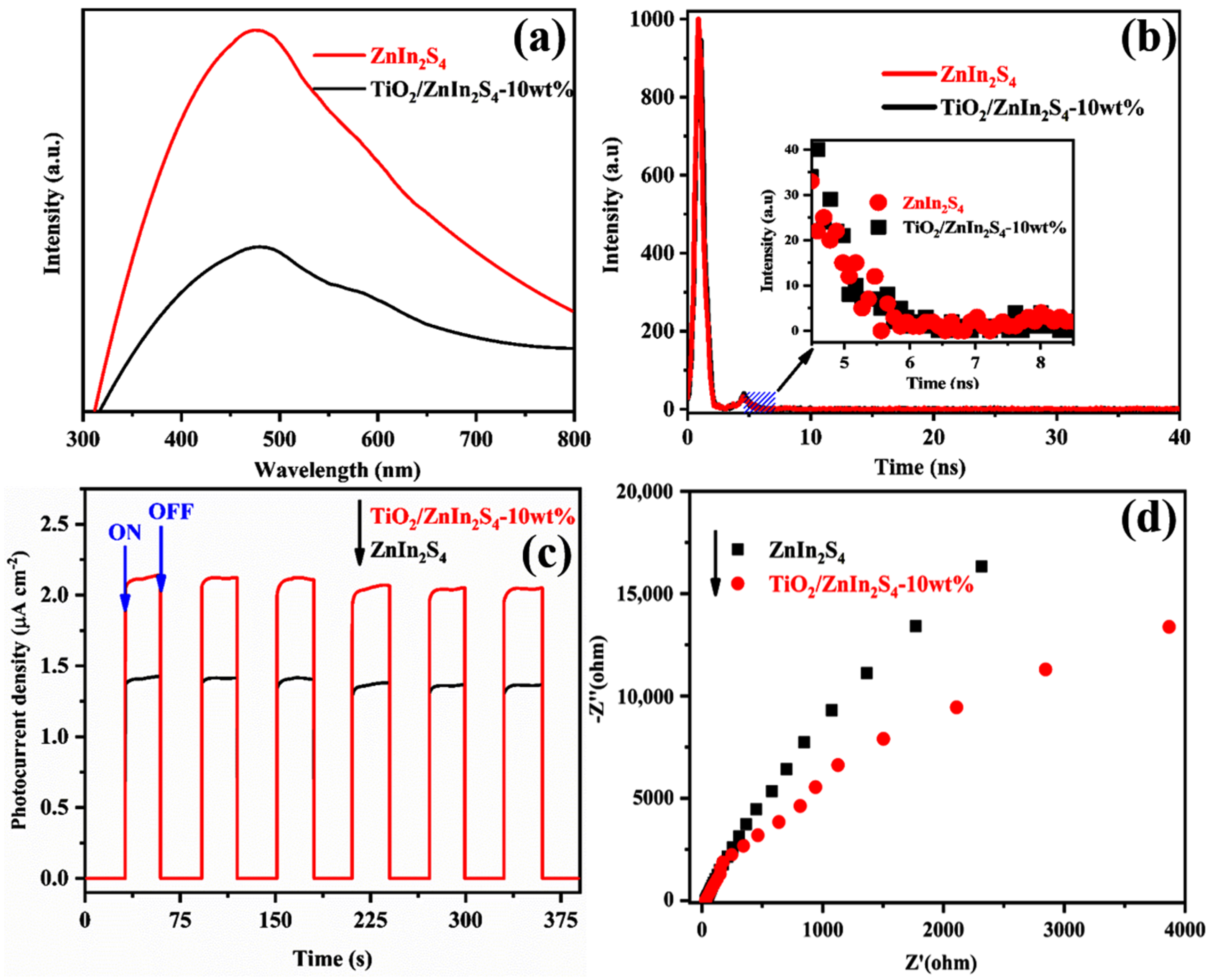Nanomaterials 13 02315 g007