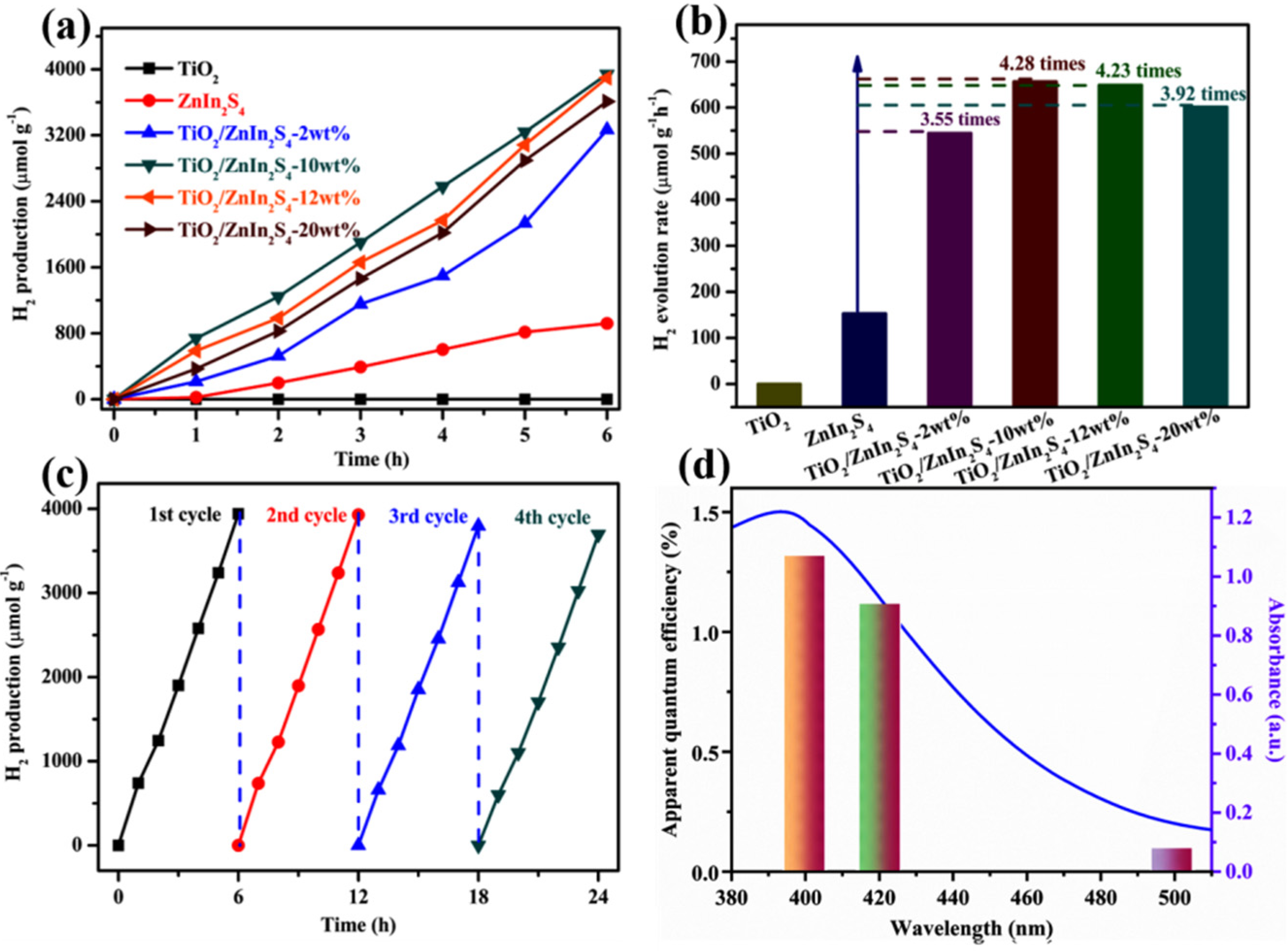 Nanomaterials 13 02315 g008