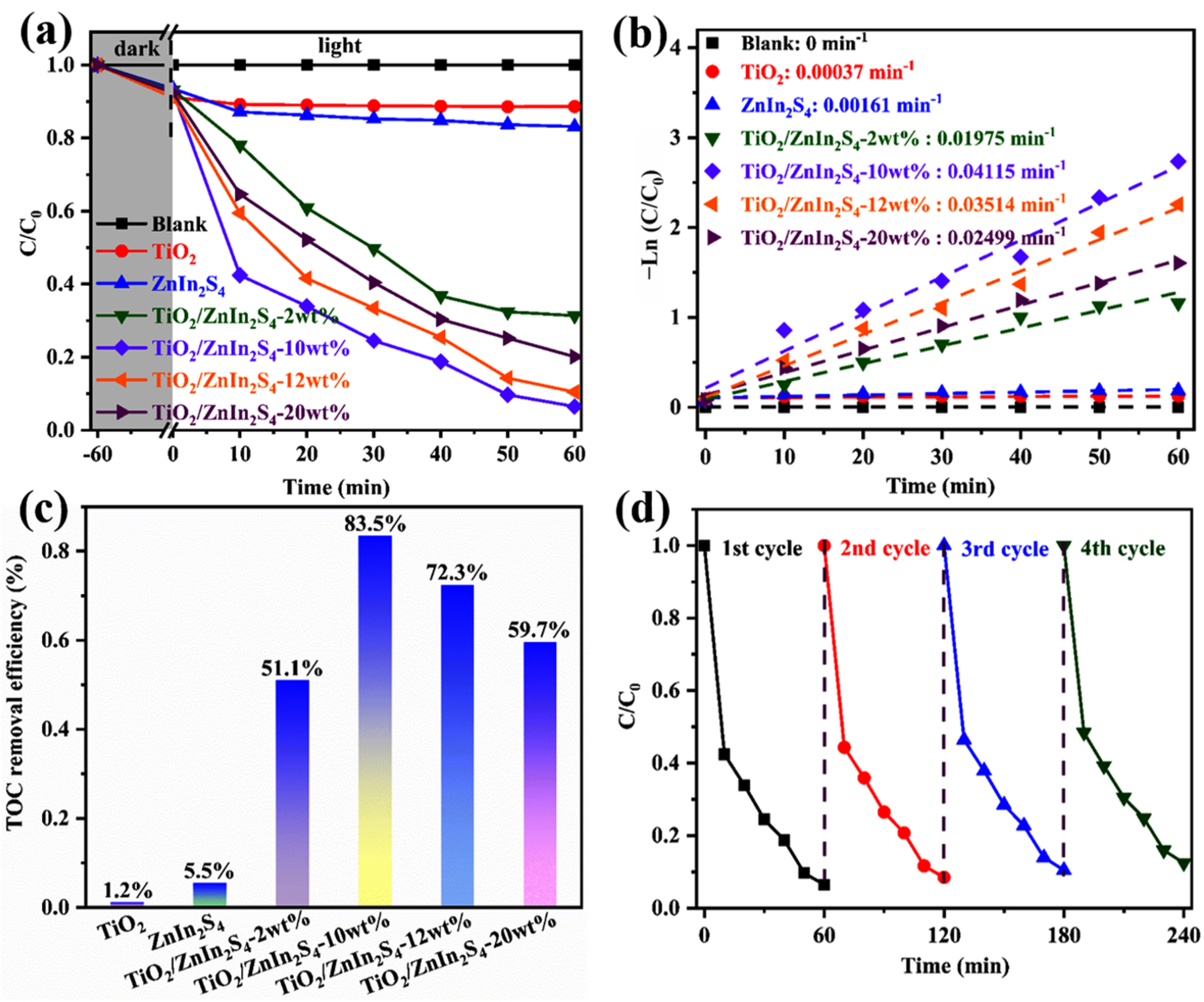 Nanomaterials 13 02315 g009