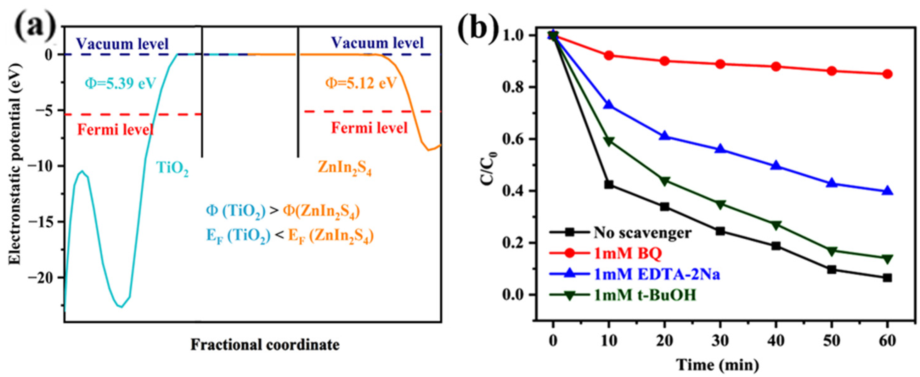 Nanomaterials 13 02315 g010