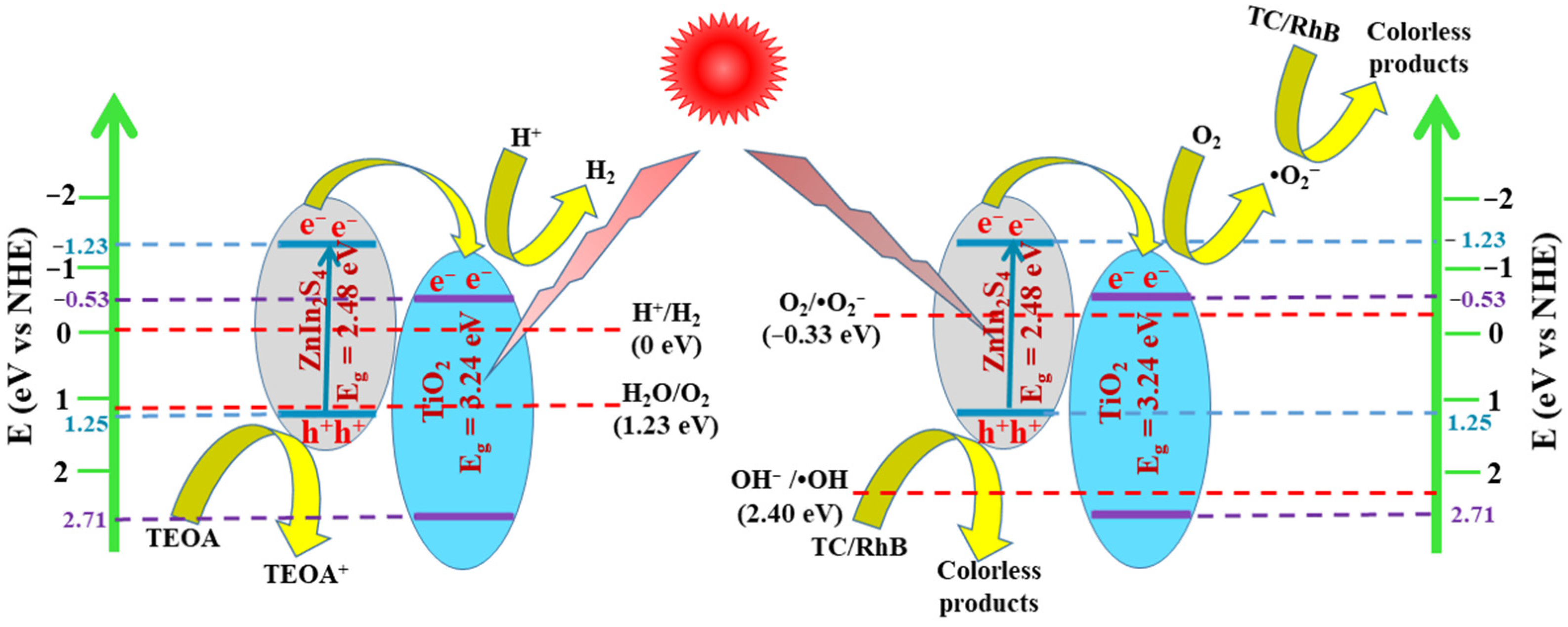 Nanomaterials 13 02315 g011