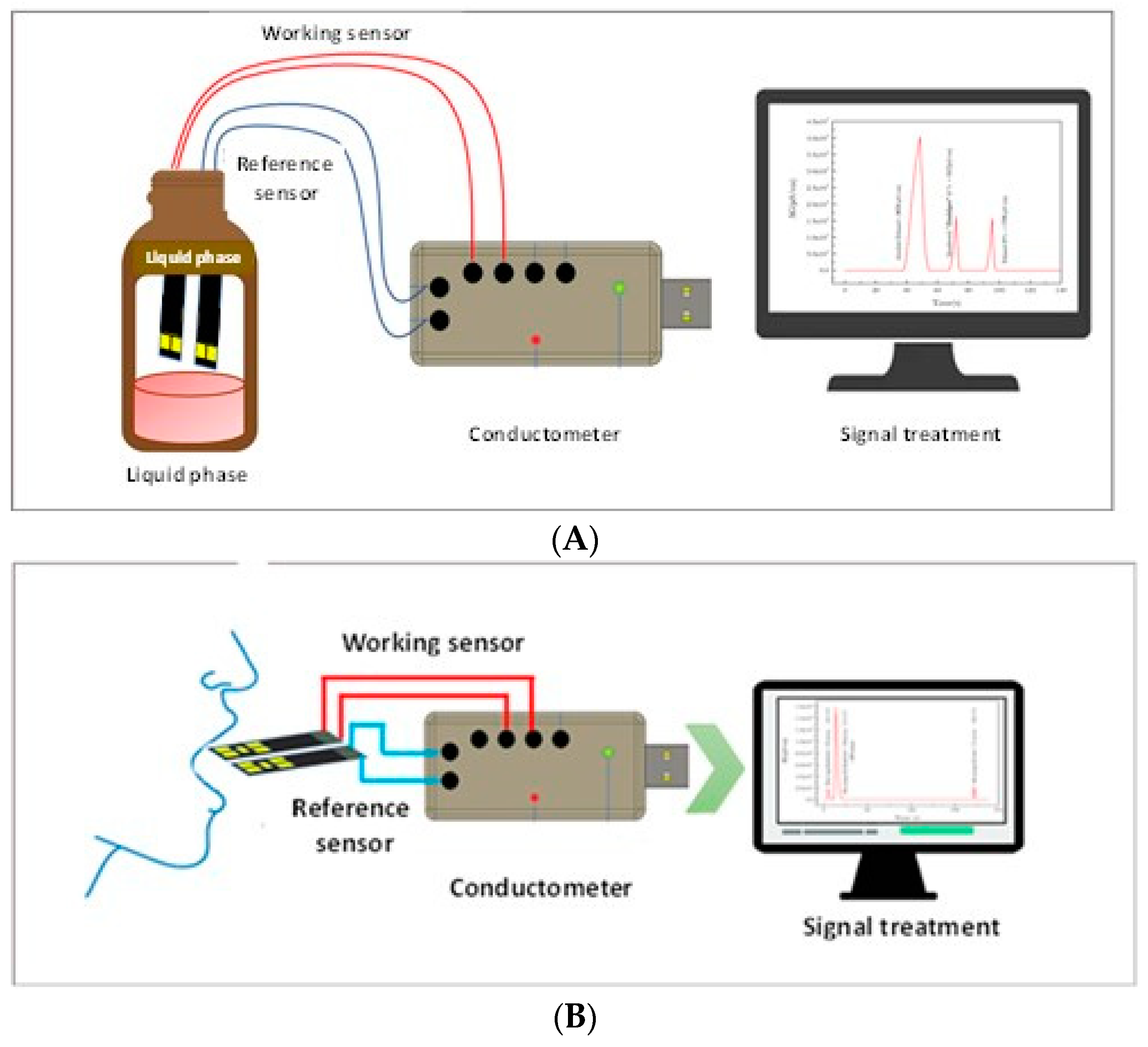 Nanomaterials 13 02316 g003