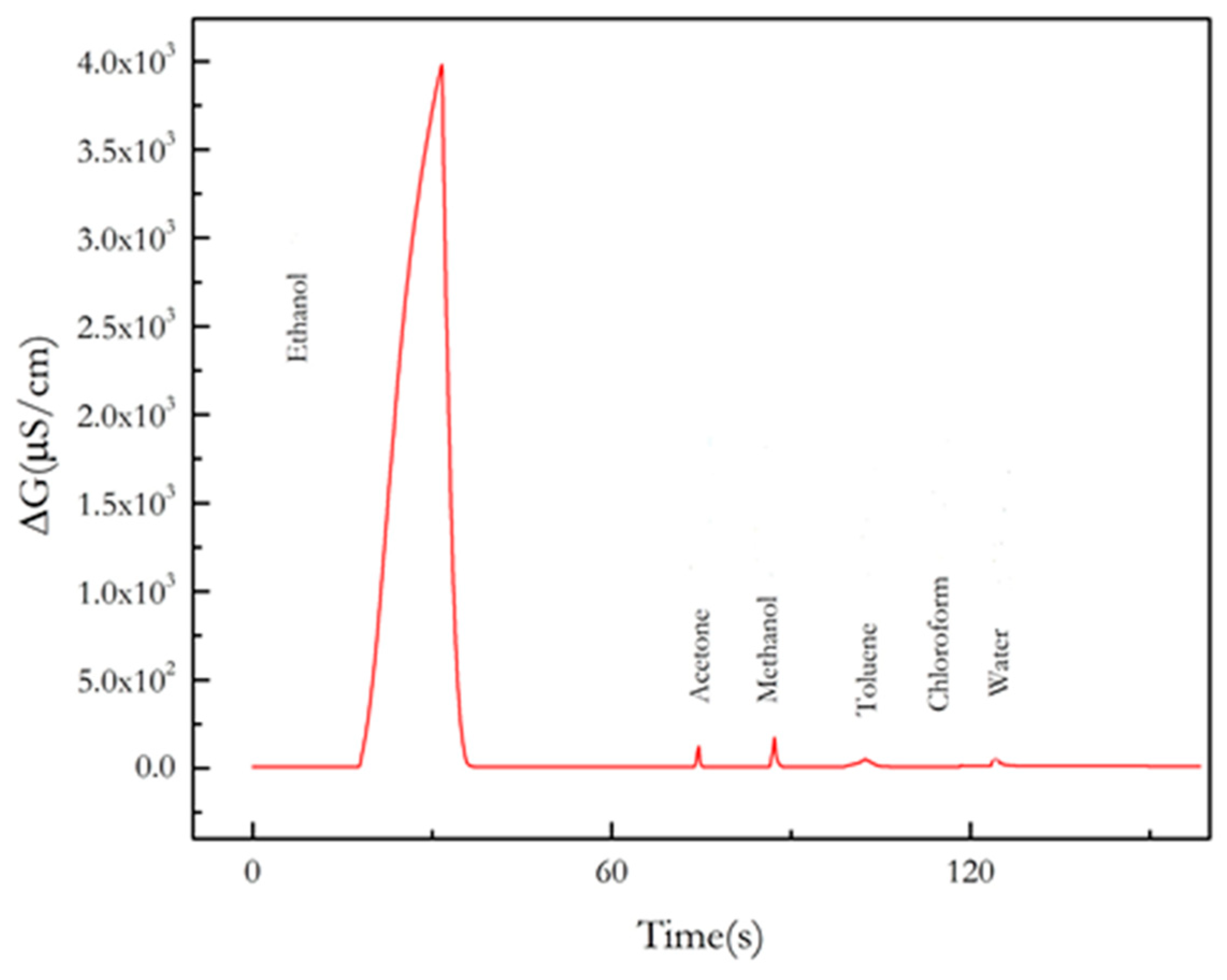Nanomaterials 13 02316 g008