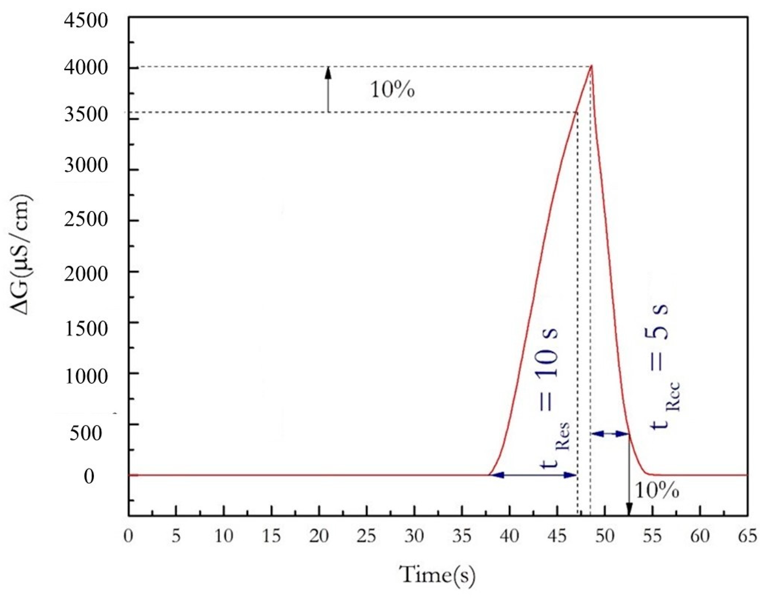 Nanomaterials 13 02316 g009