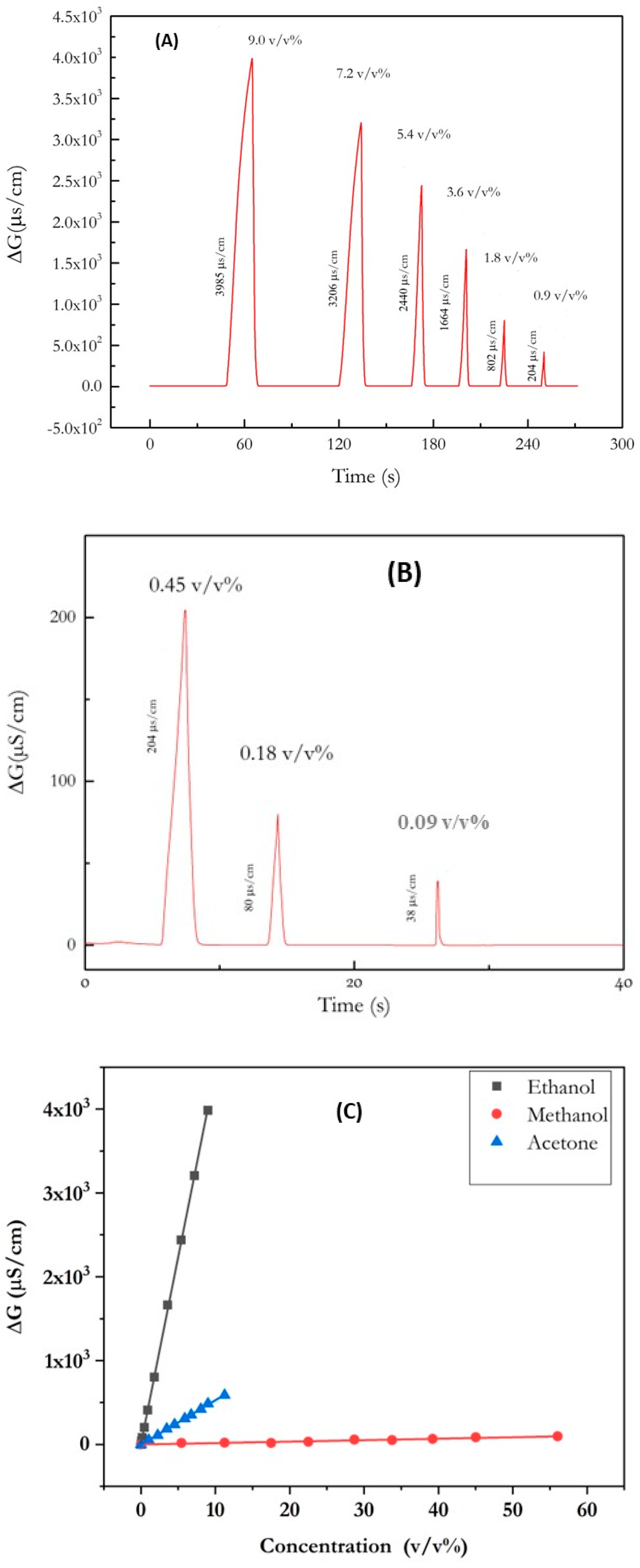 Nanomaterials 13 02316 g010