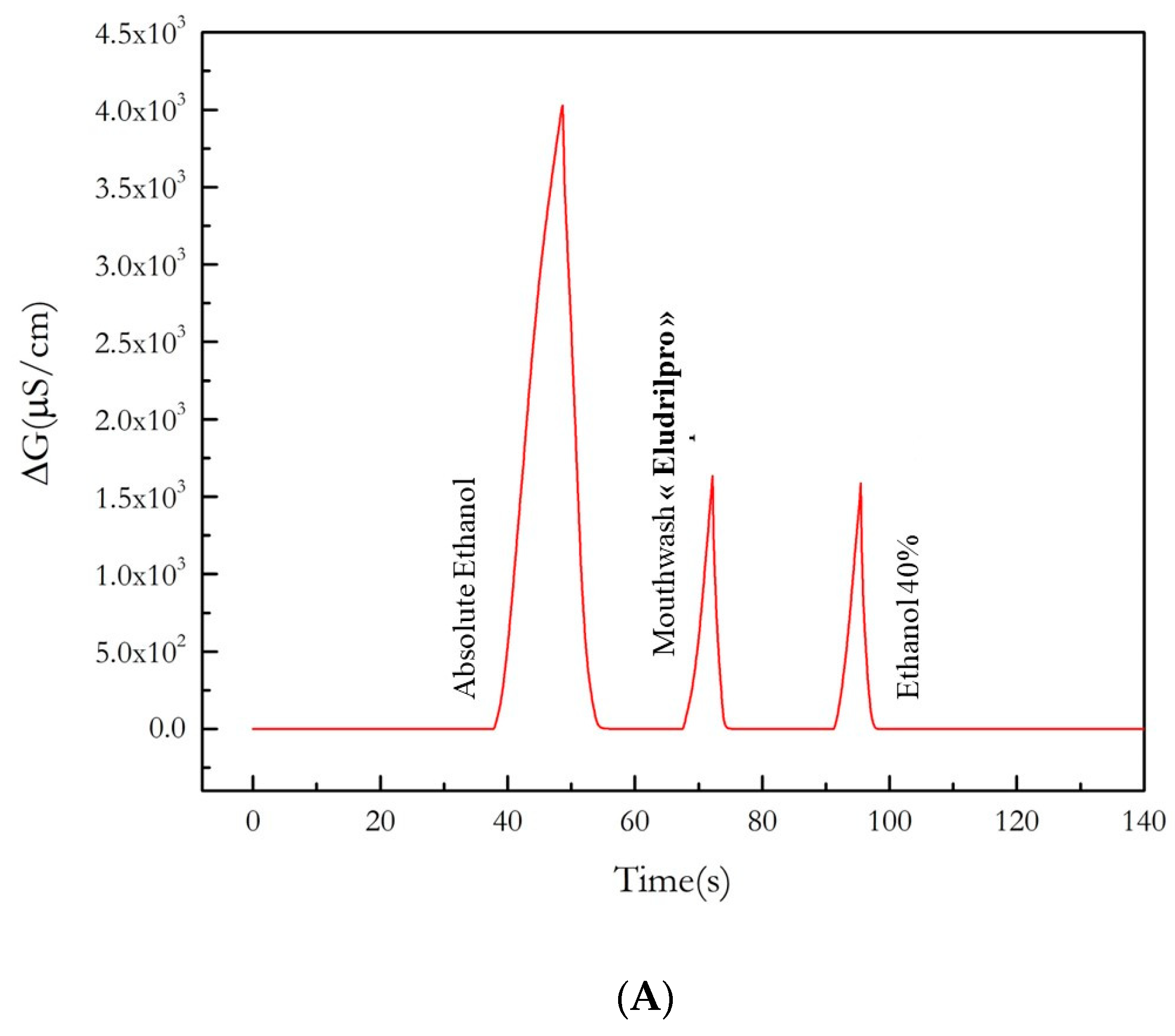 Nanomaterials 13 02316 g011a