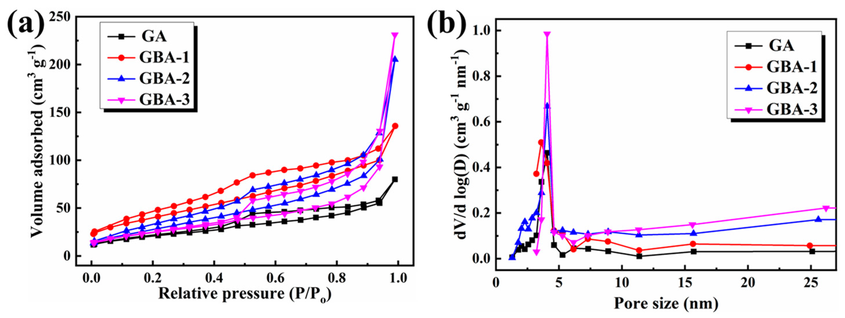Nanomaterials 13 02317 g004 Nanomaterials 13 02317 g004