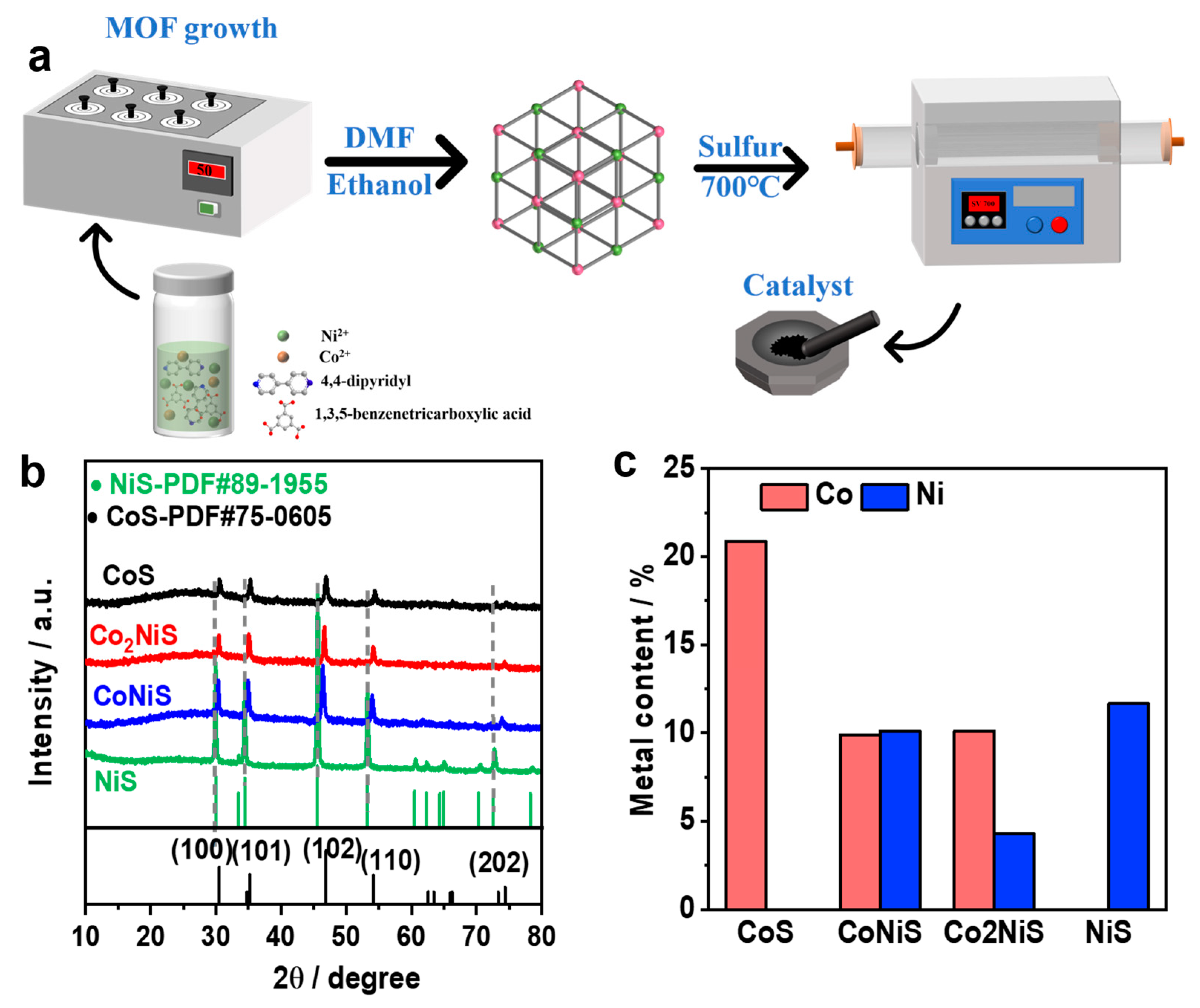 Nanomaterials 13 02318 g001 Nanomaterials 13 02318 g001
